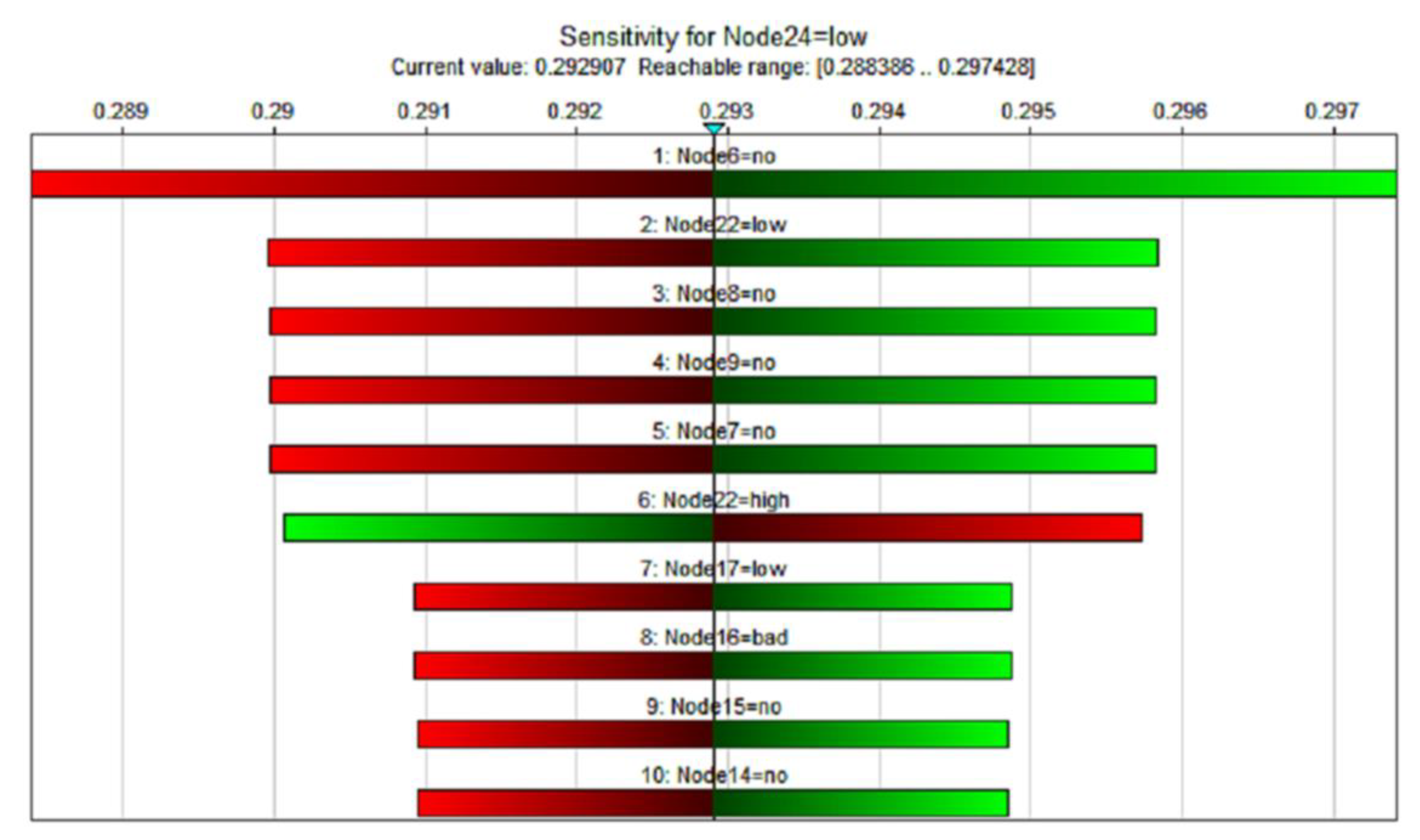 Systems 11 00084 g005