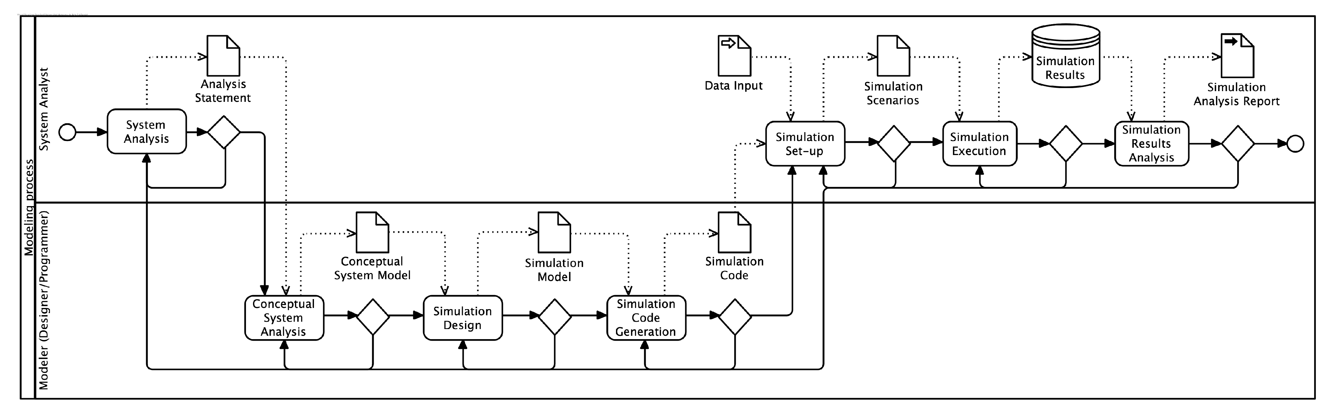 Systems 11 00086 g001