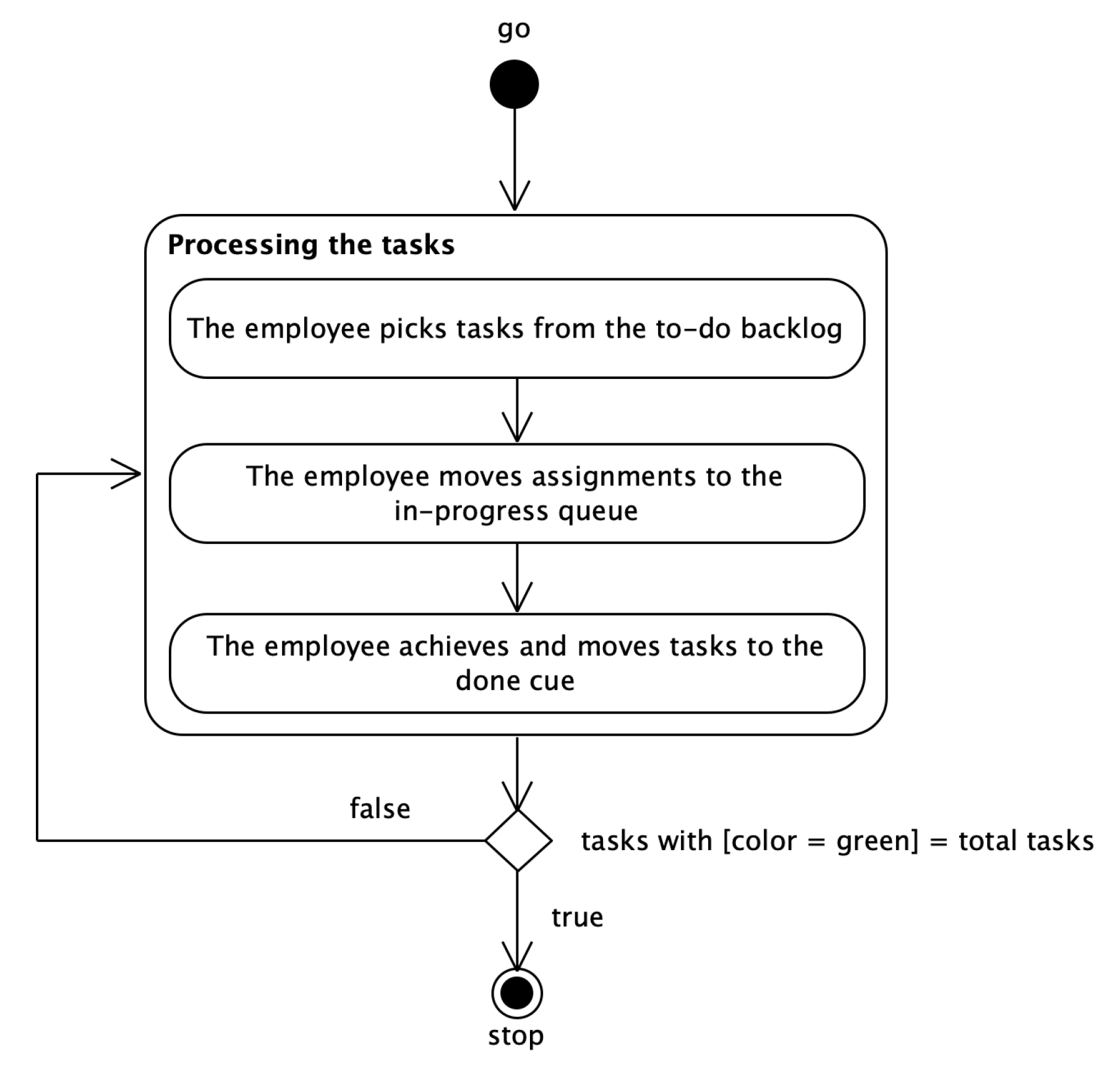 Systems 11 00086 g0a1