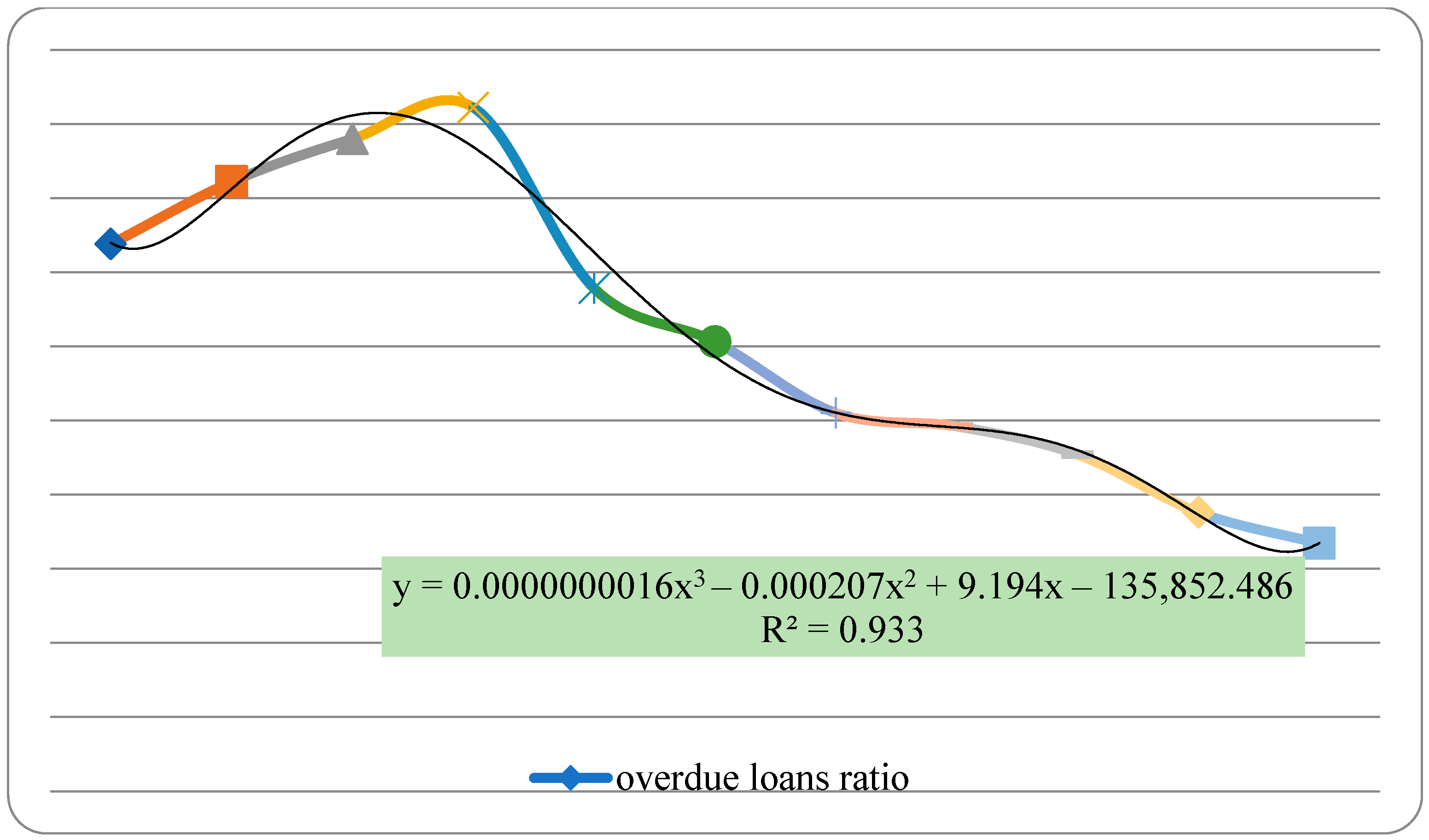 Systems 11 00087 g002