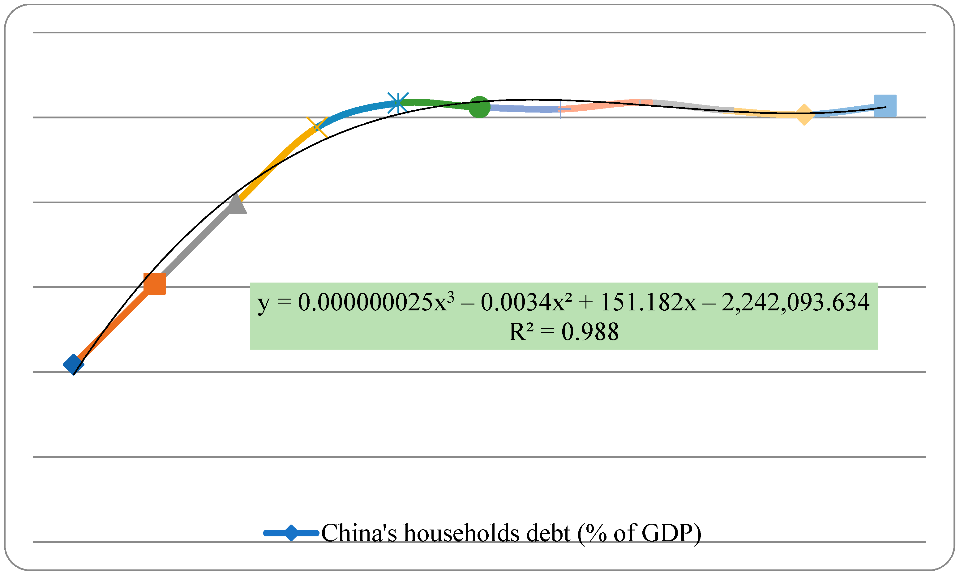 Systems 11 00087 g003