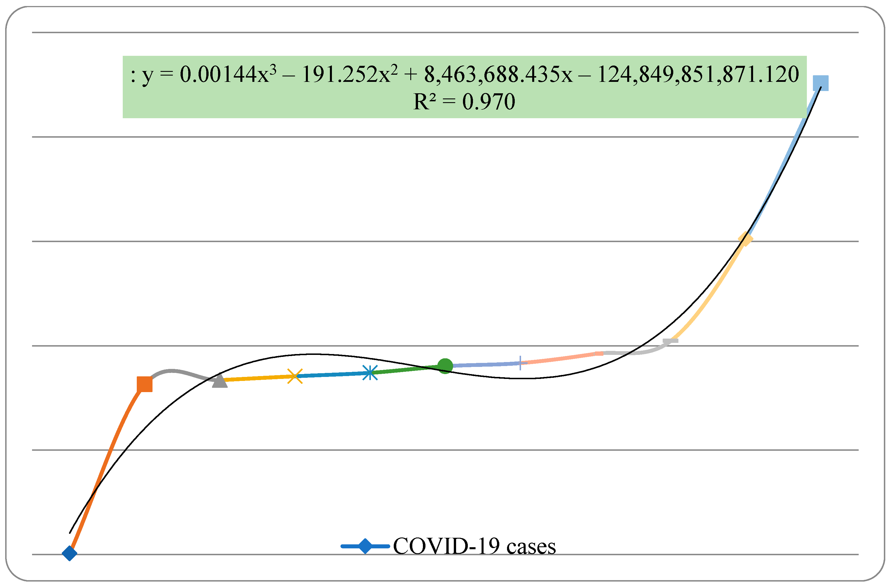 Systems 11 00087 g005