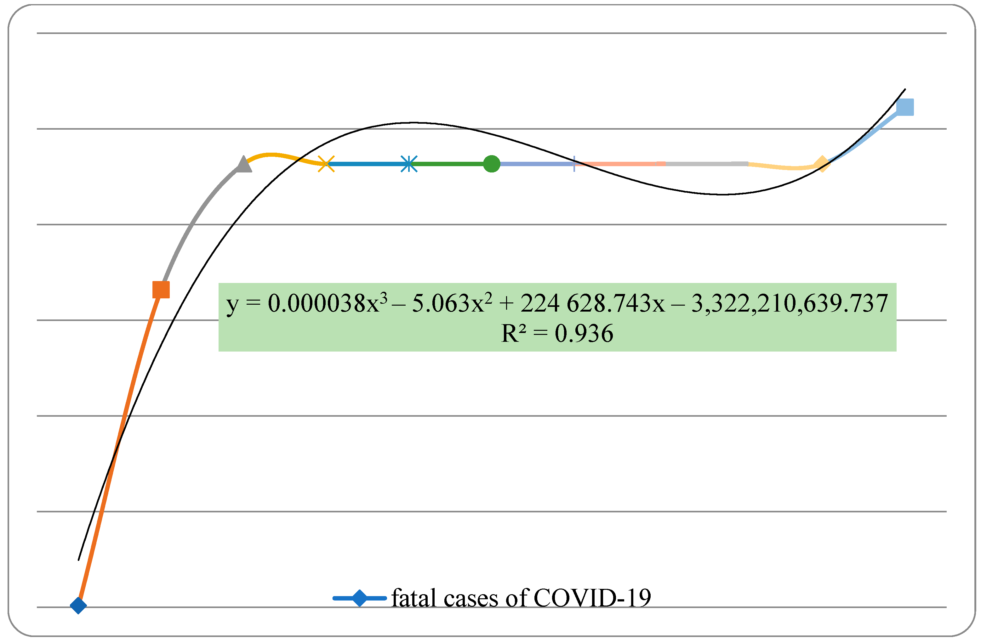 Systems 11 00087 g006