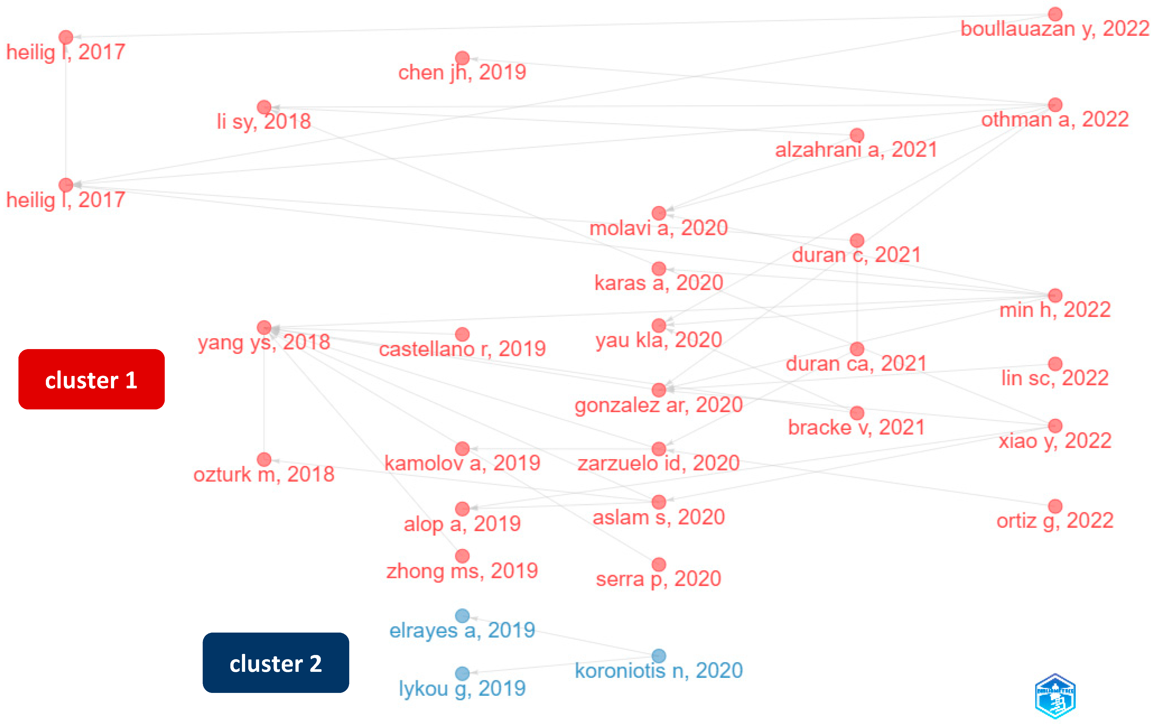 Systems 11 00088 g001