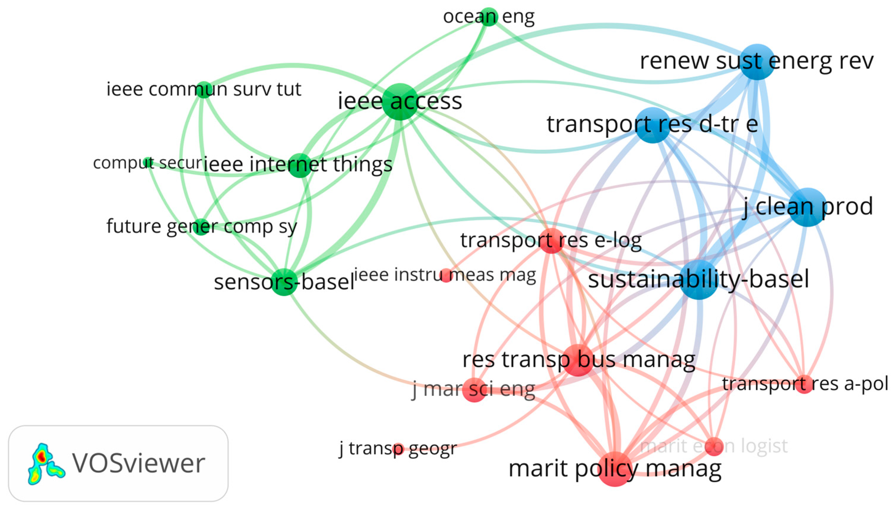 Systems 11 00088 g002