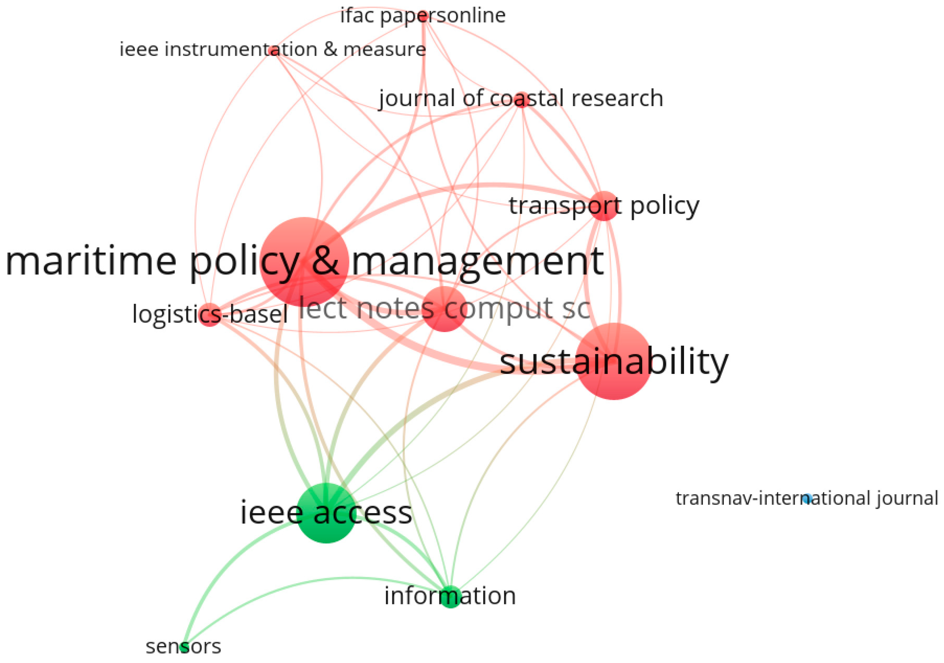 Systems 11 00088 g003
