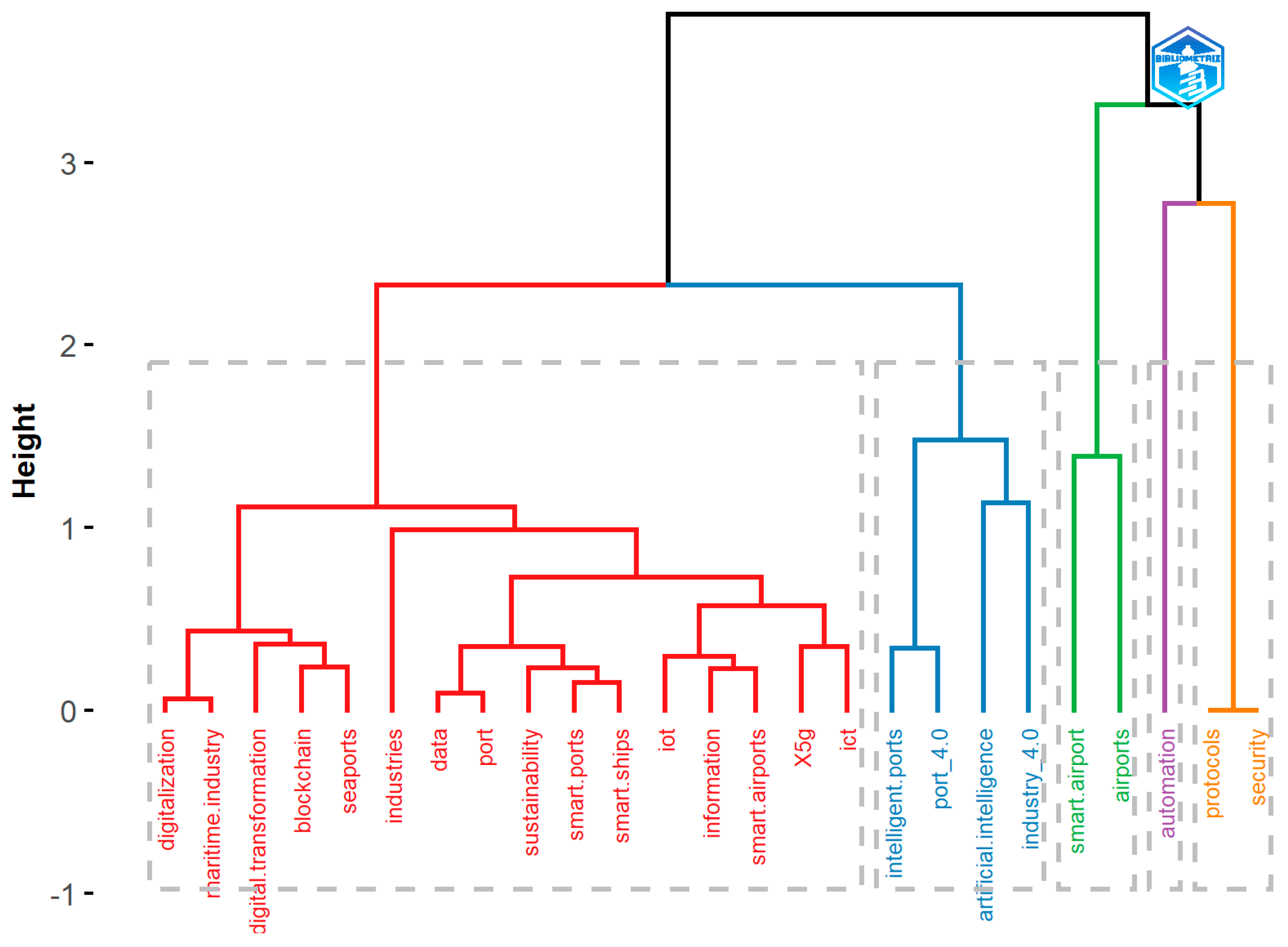 Systems 11 00088 g008