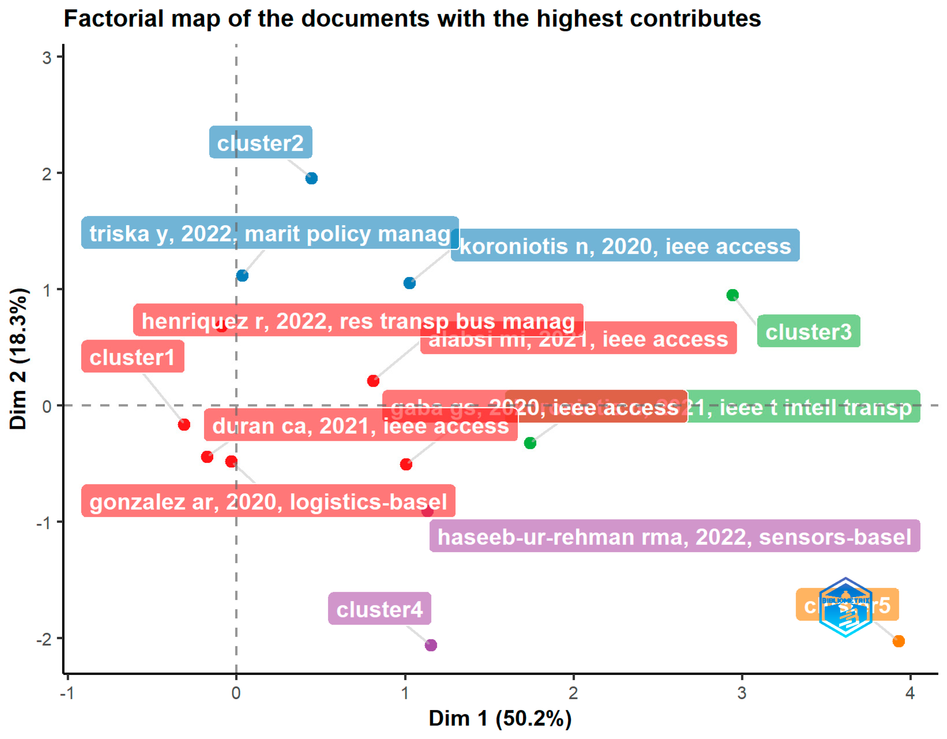 Systems 11 00088 g009
