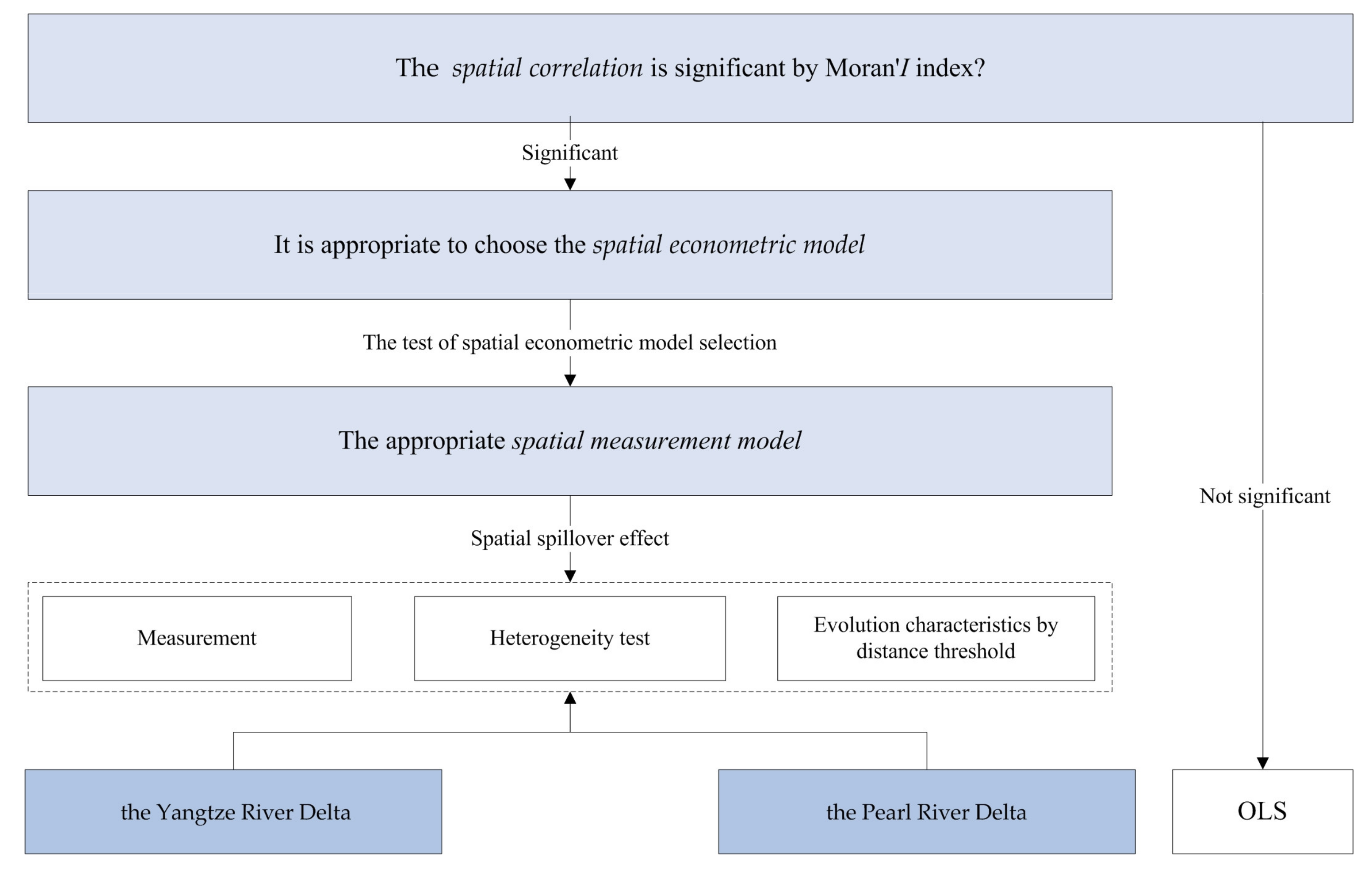 Systems 11 00090 g004 Systems 11 00090 g004