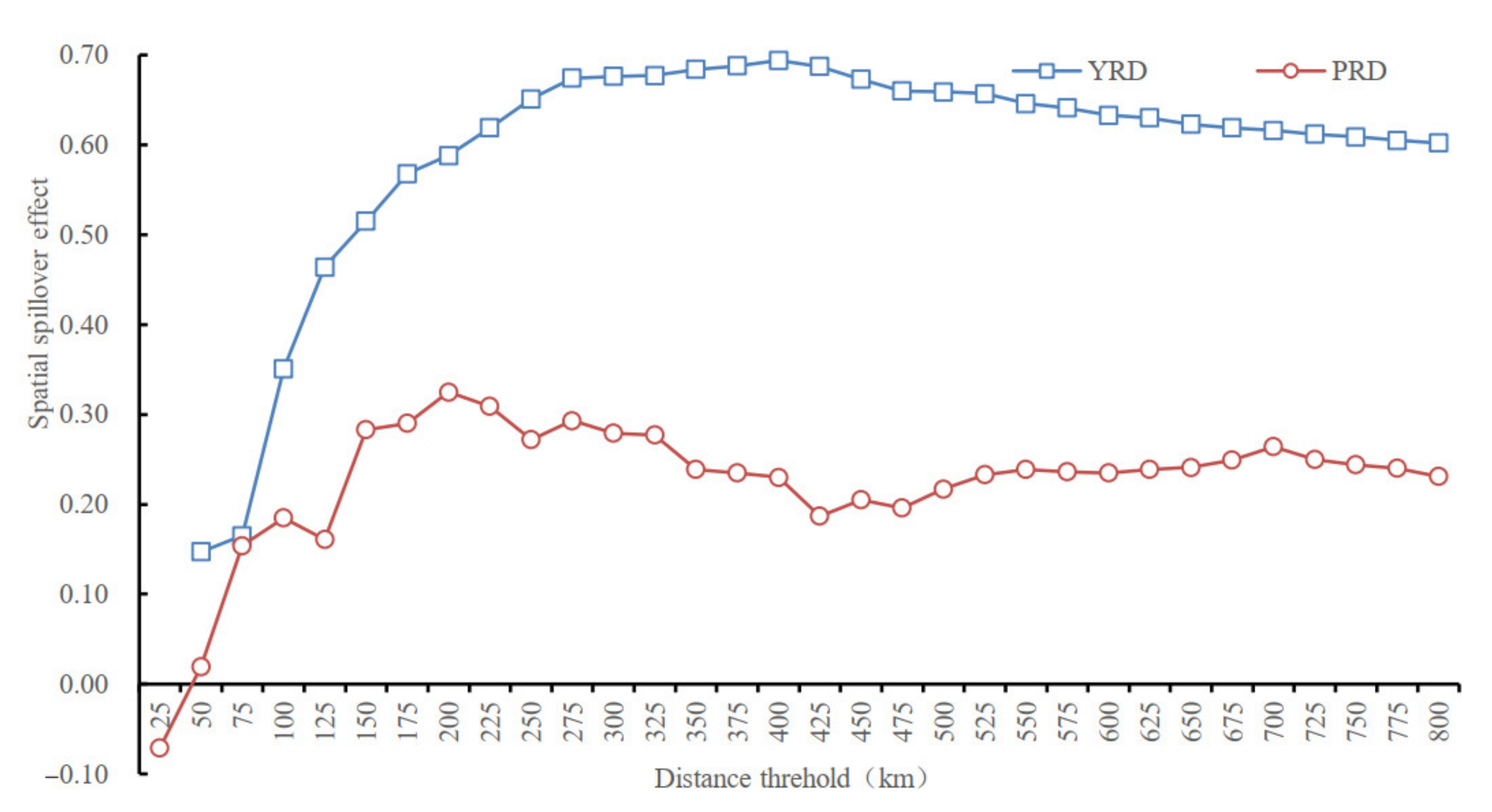 Systems 11 00090 g006 Systems 11 00090 g006