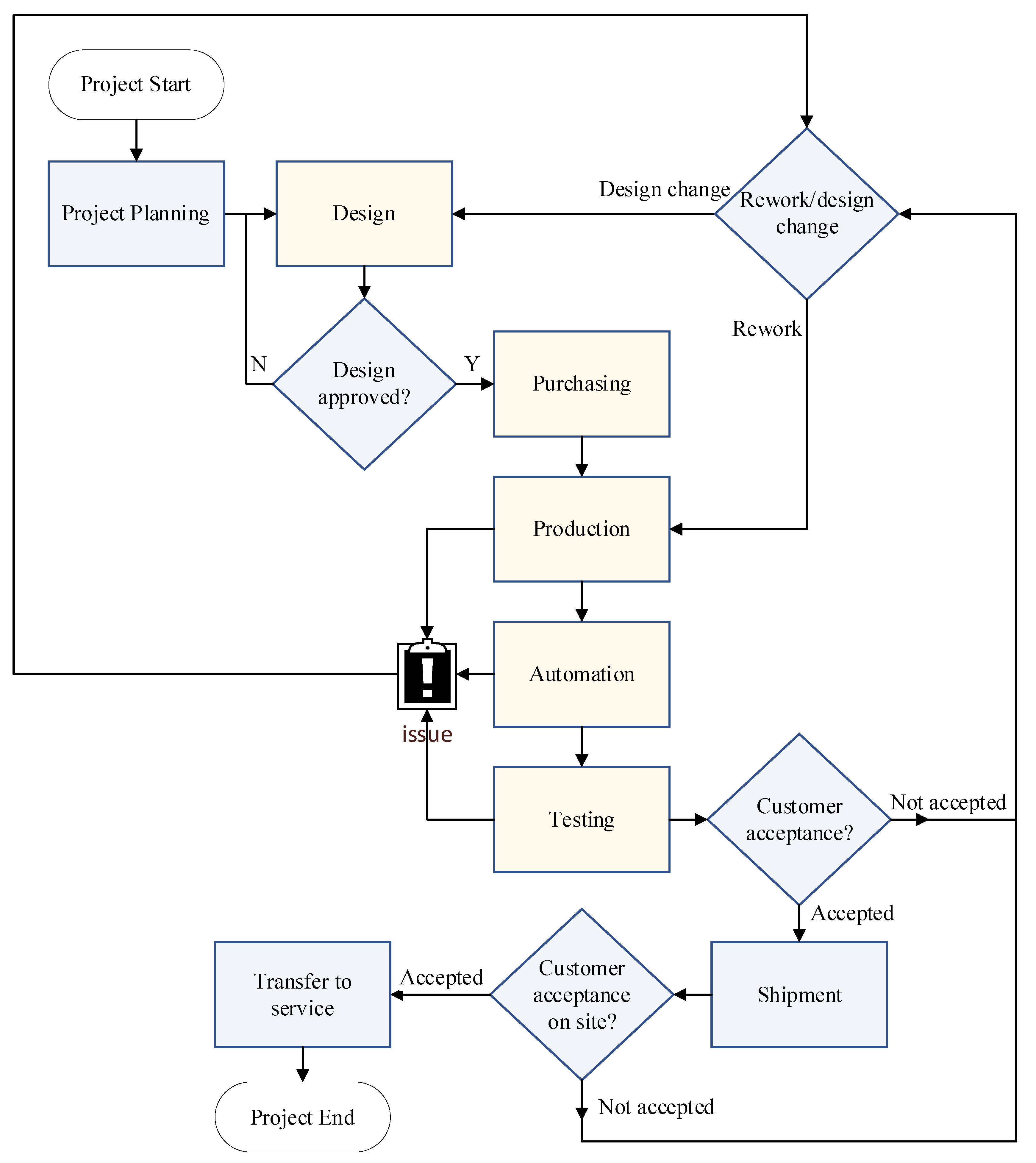 Systems 11 00091 g001 Systems 11 00091 g001