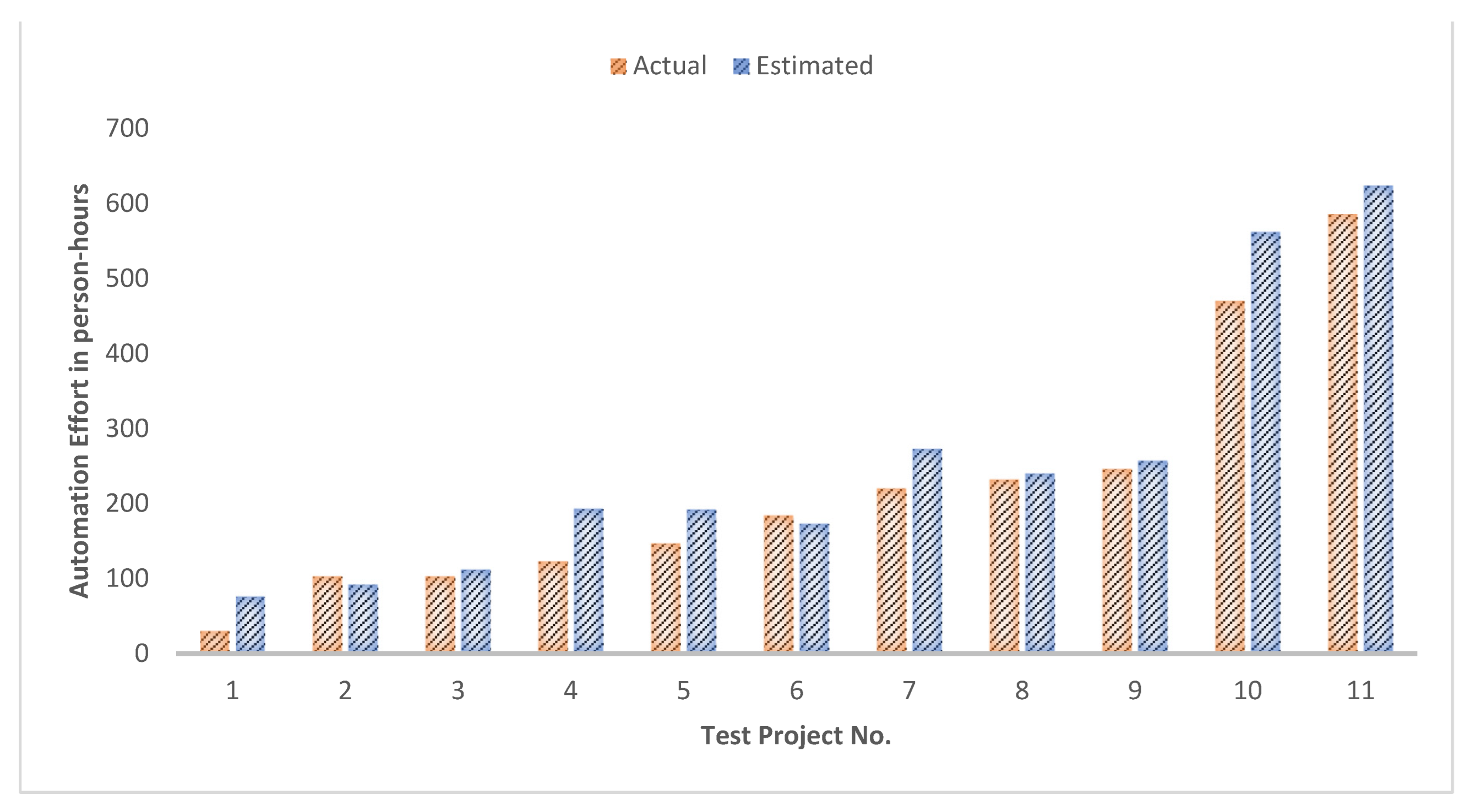Systems 11 00091 g007 Systems 11 00091 g007