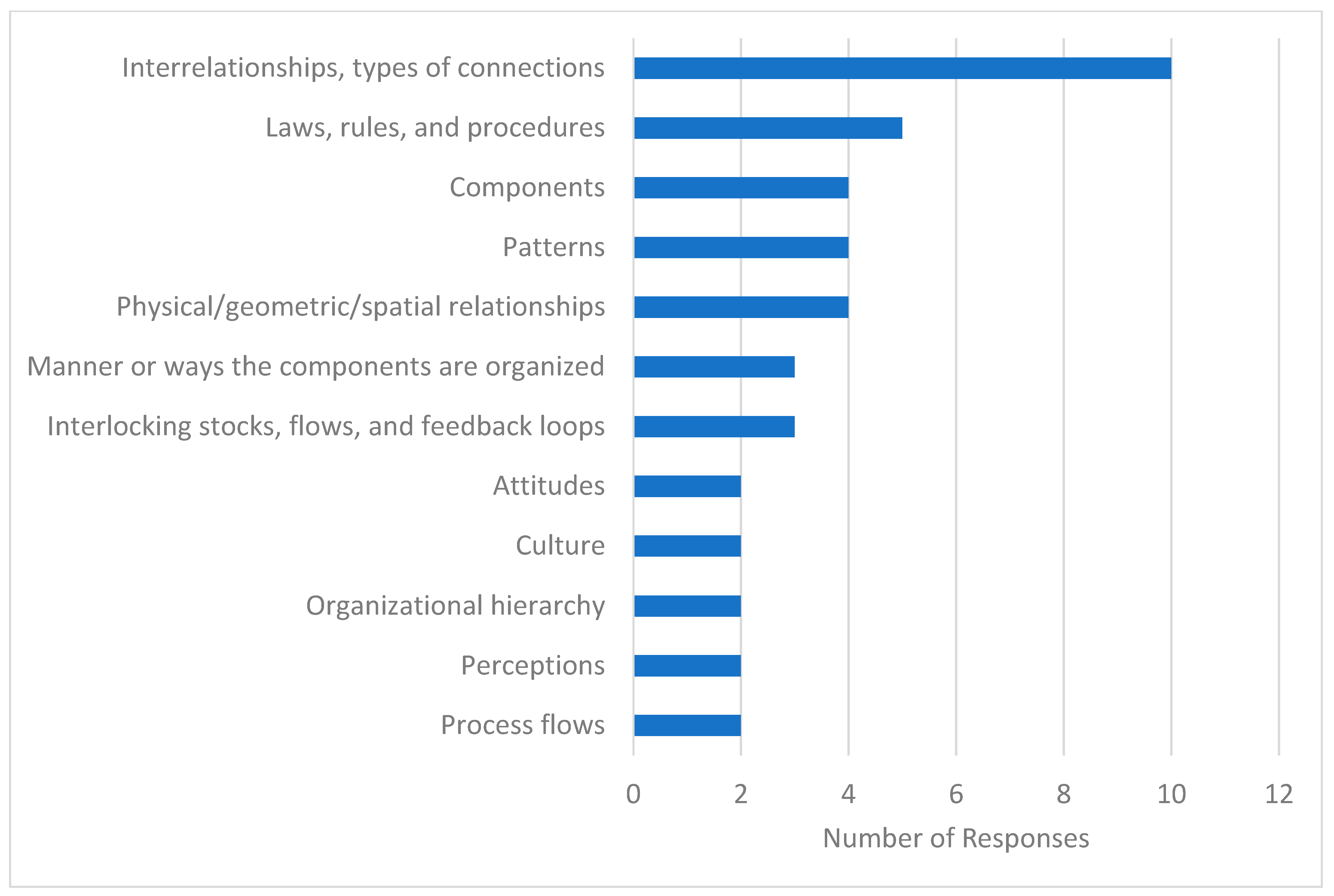 Systems 11 00092 g002