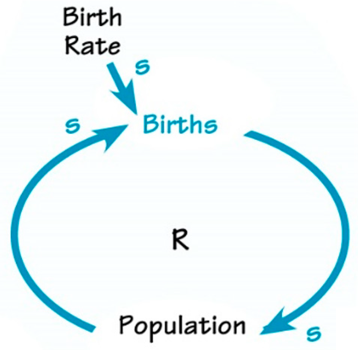 Systems 11 00092 g004