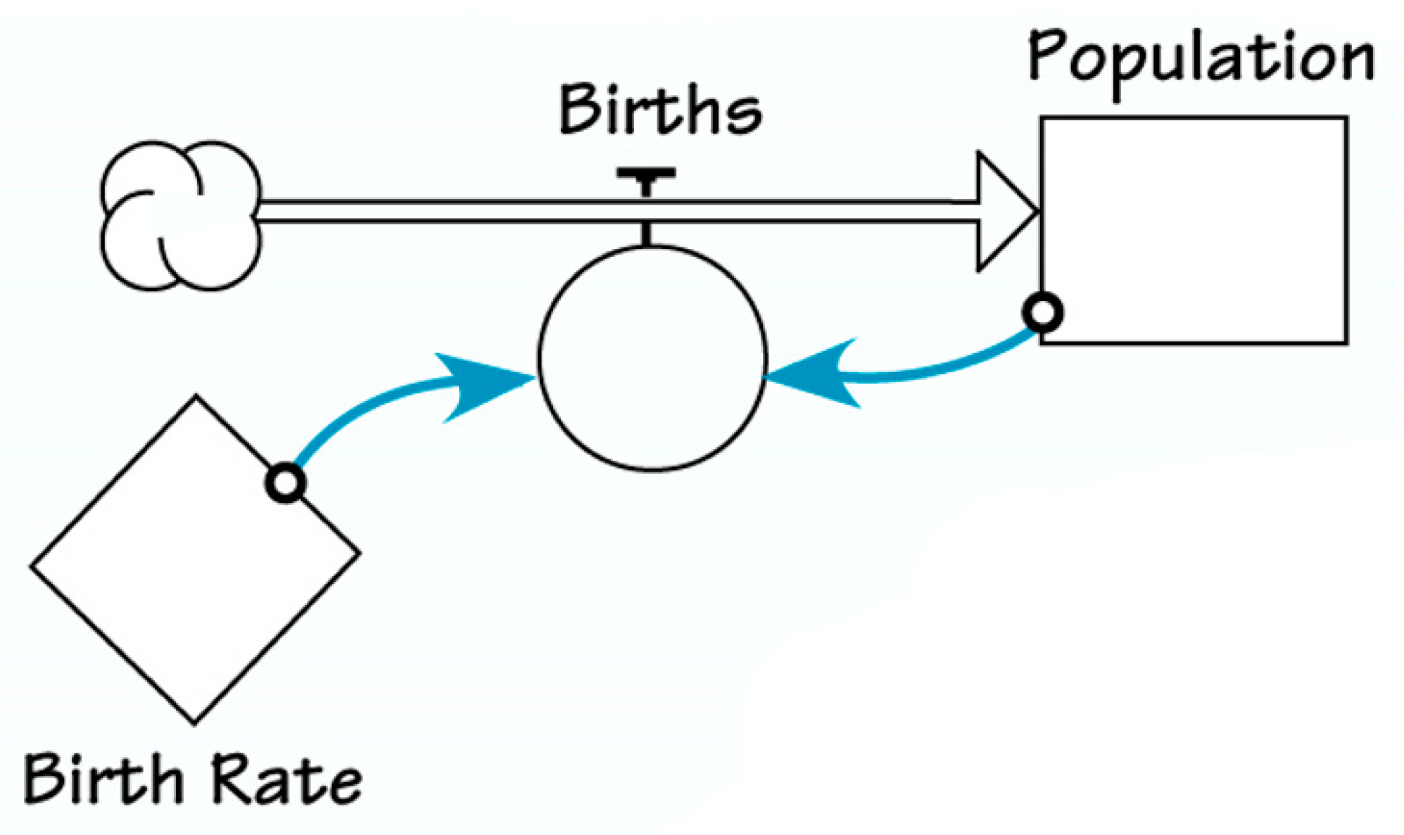 Systems 11 00092 g005