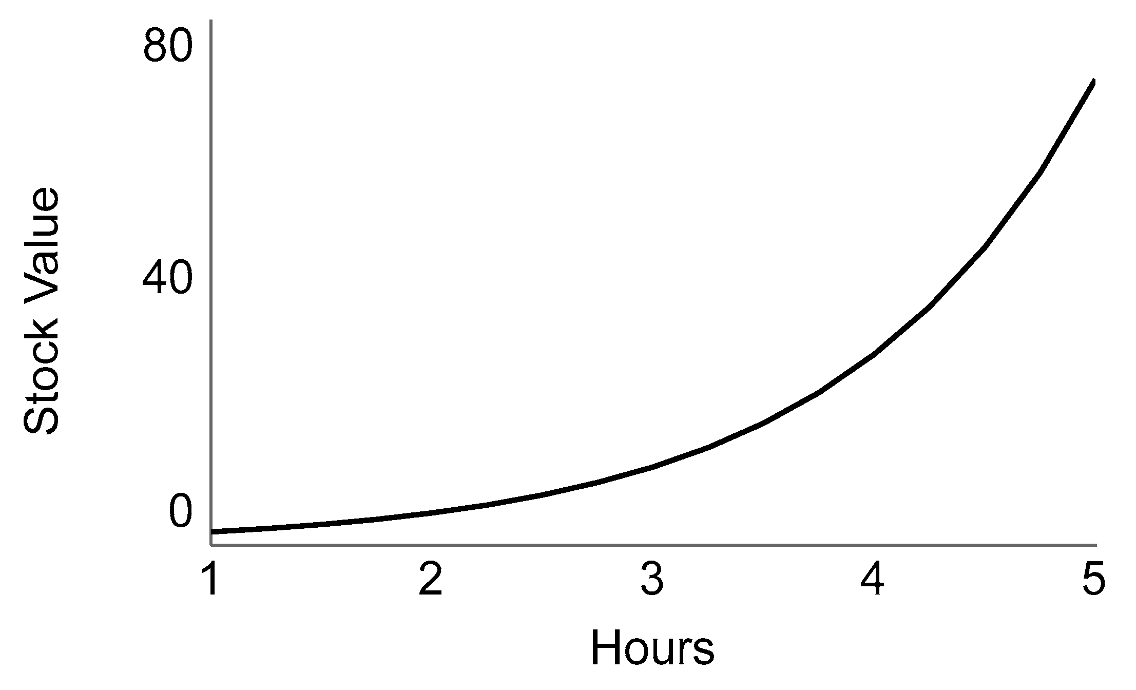 Systems 11 00092 g006