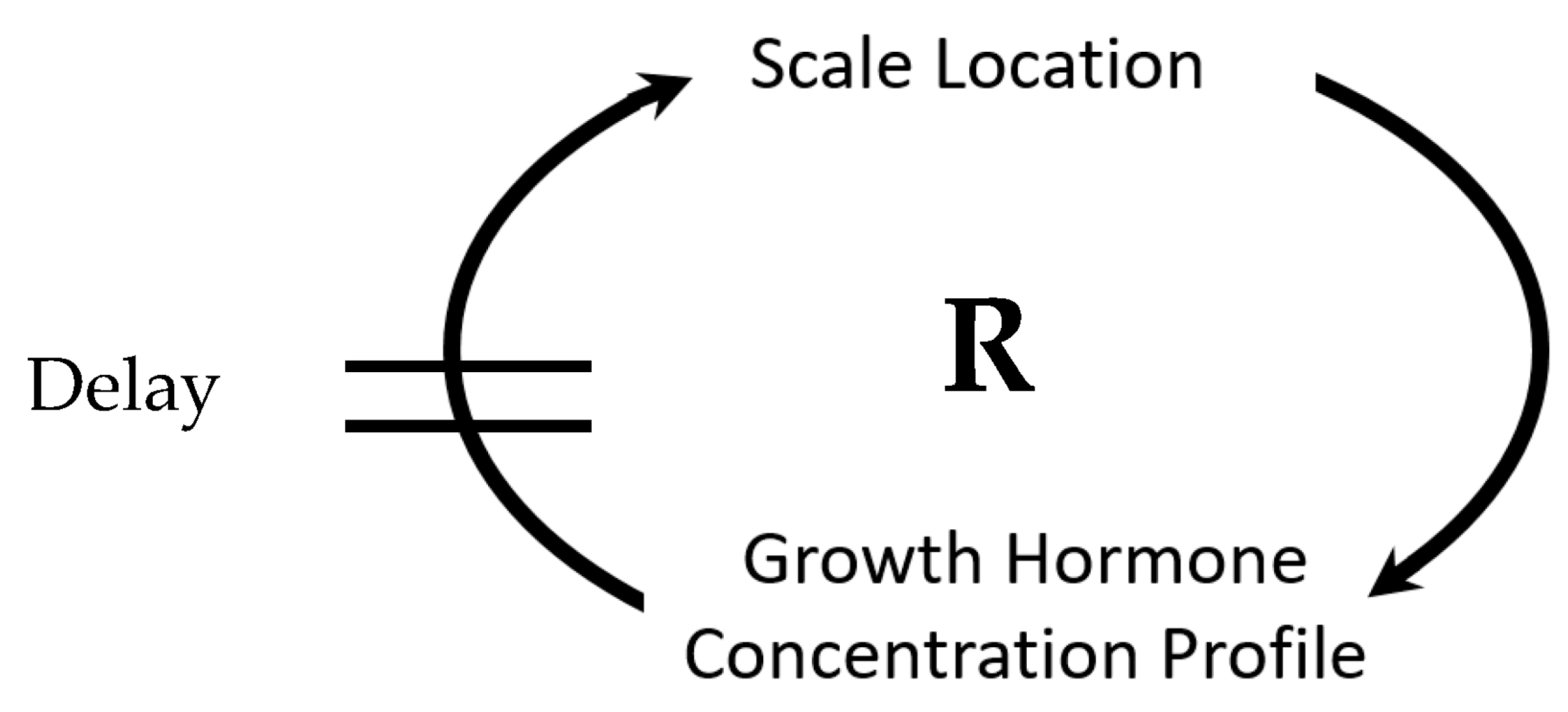 Systems 11 00092 g017