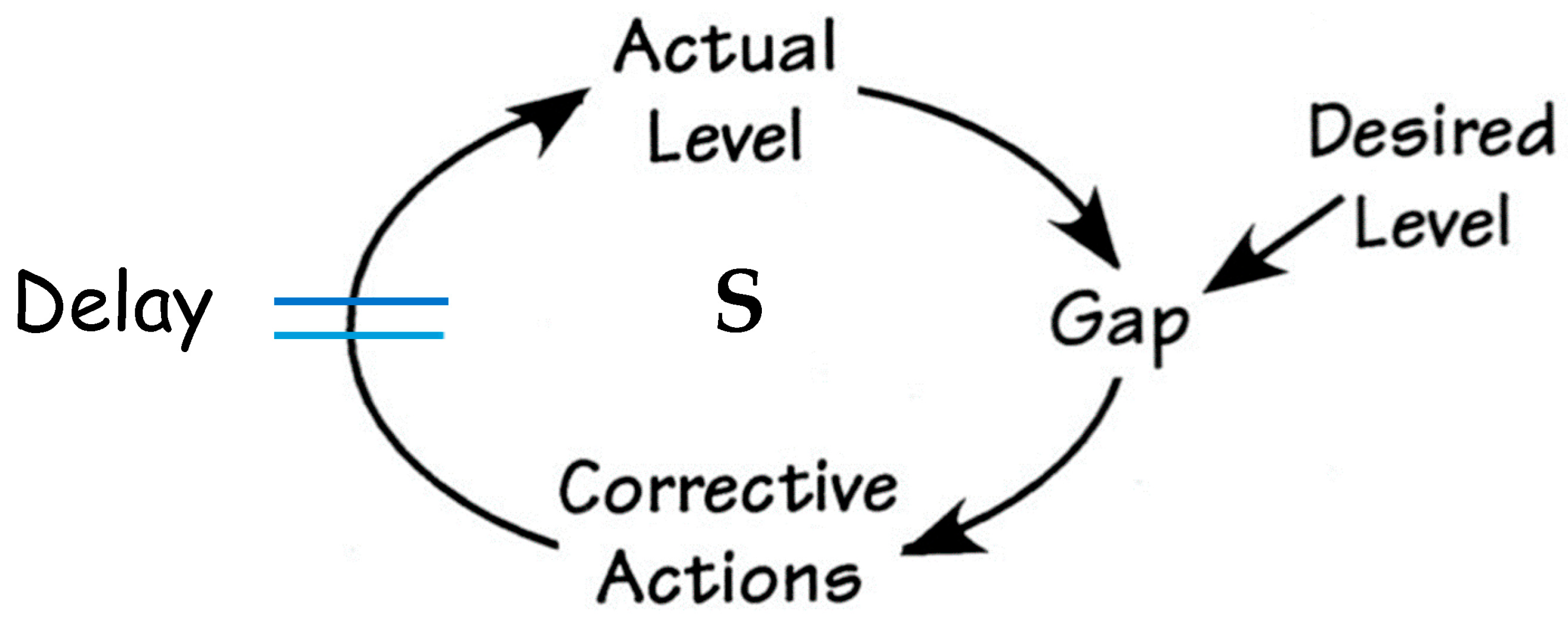 Systems 11 00092 g019