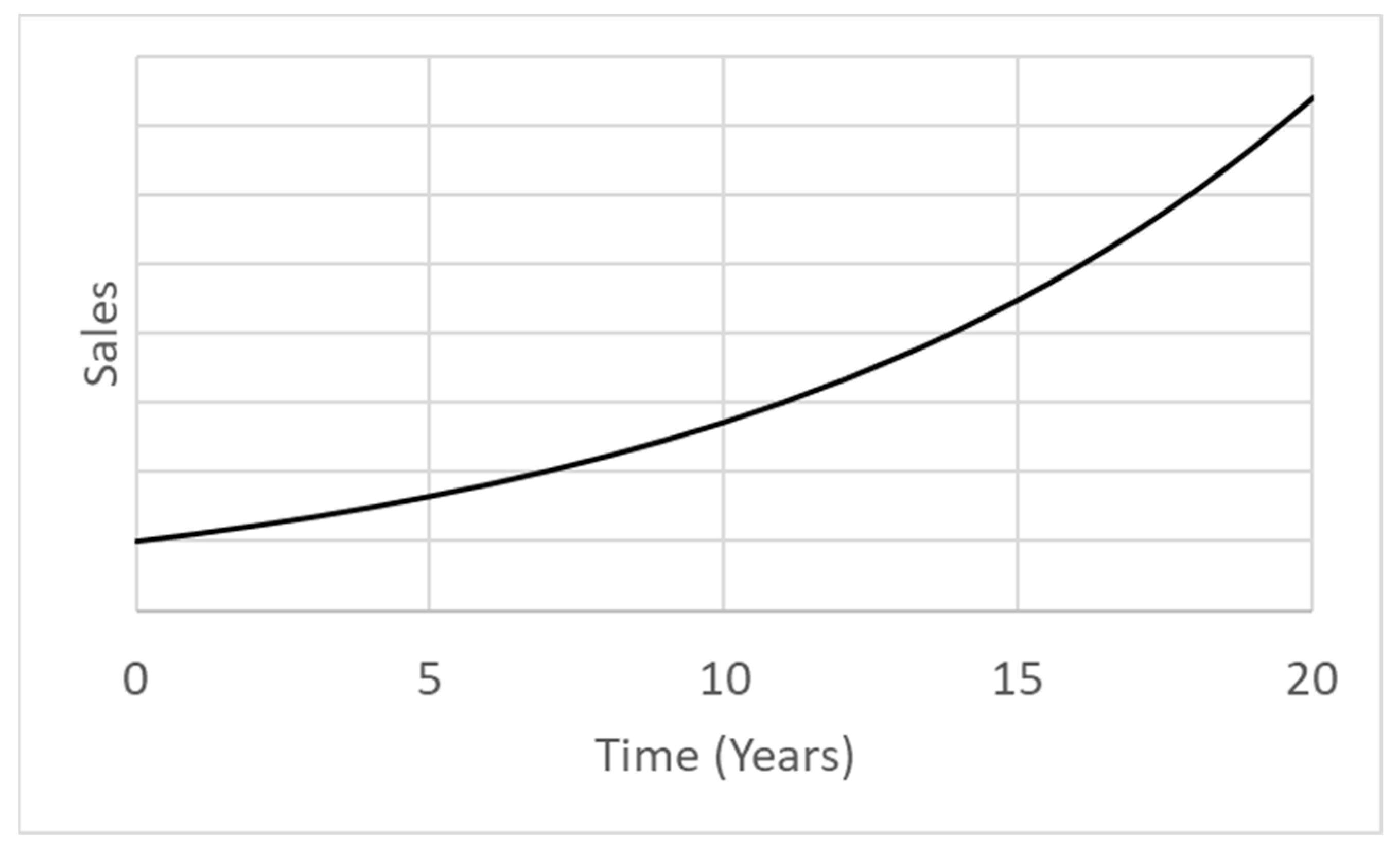 Systems 11 00092 g020