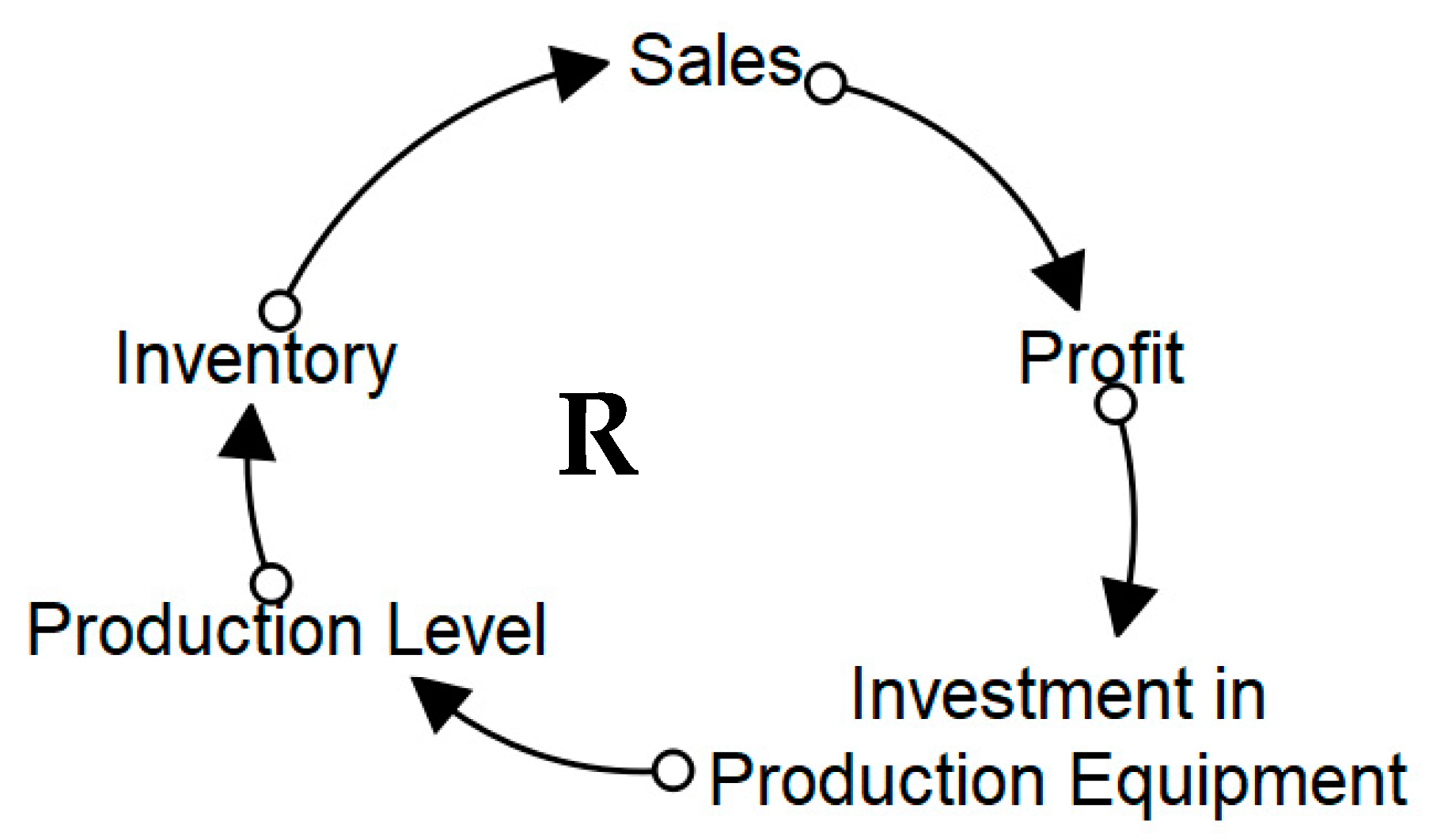 Systems 11 00092 g021