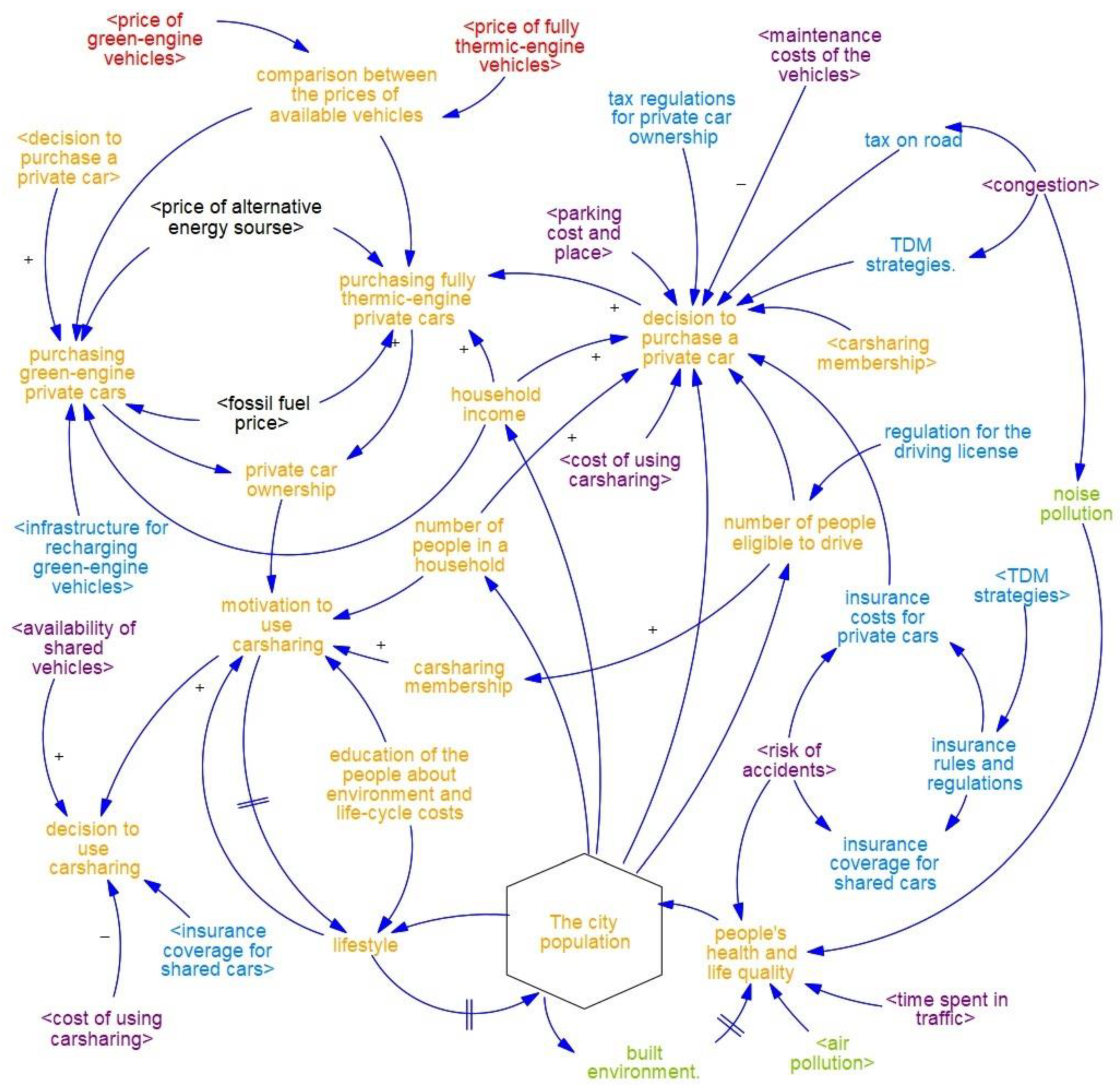 Systems 11 00093 g002