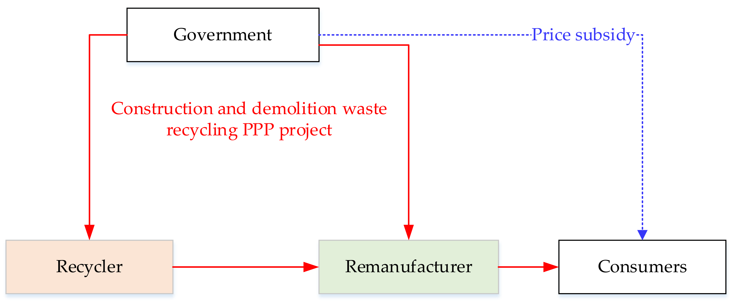 Green Independent Innovation or Green Imitation Innovation