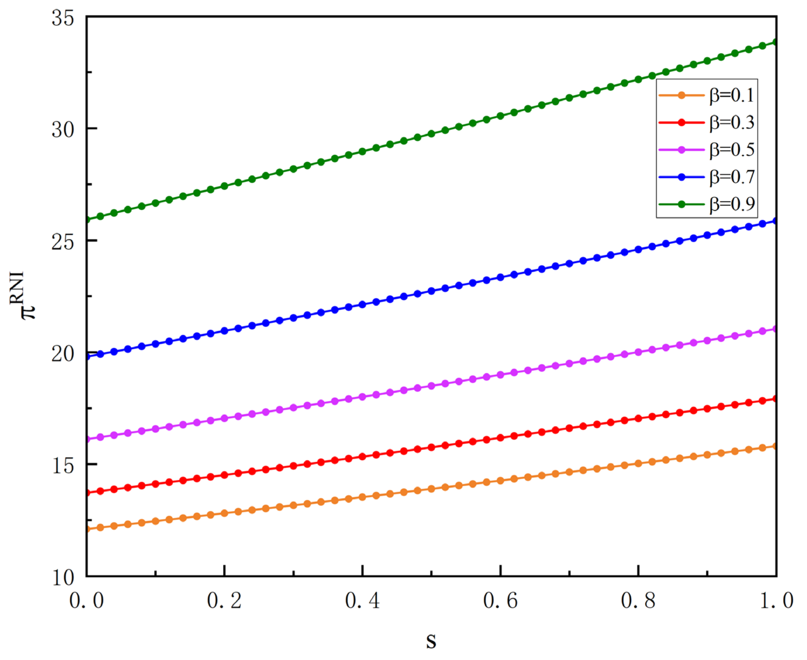 Systems 11 00094 g002 550