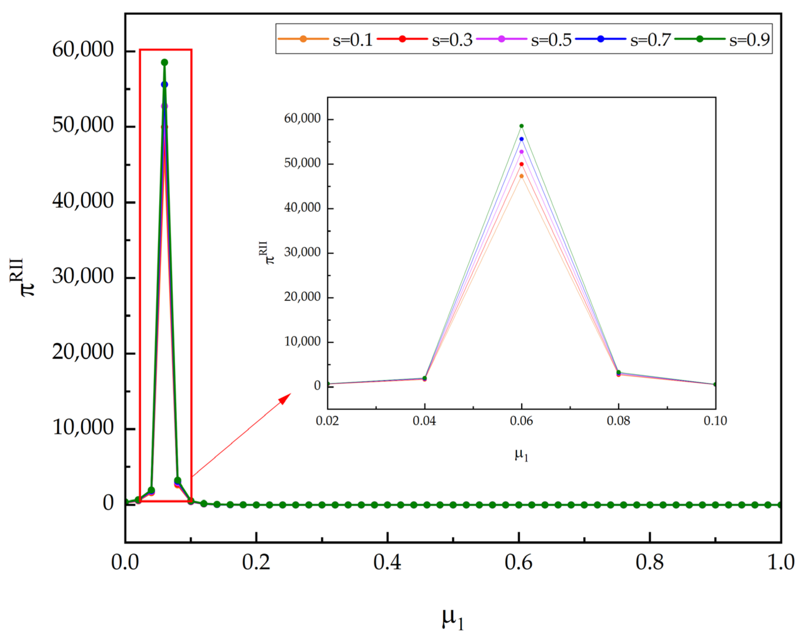 Systems 11 00094 g003 550