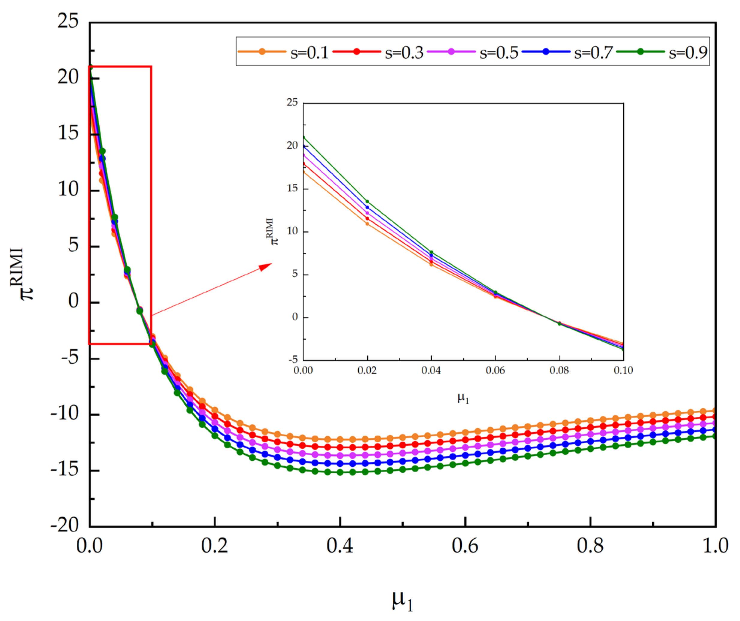 Systems 11 00094 g005 550