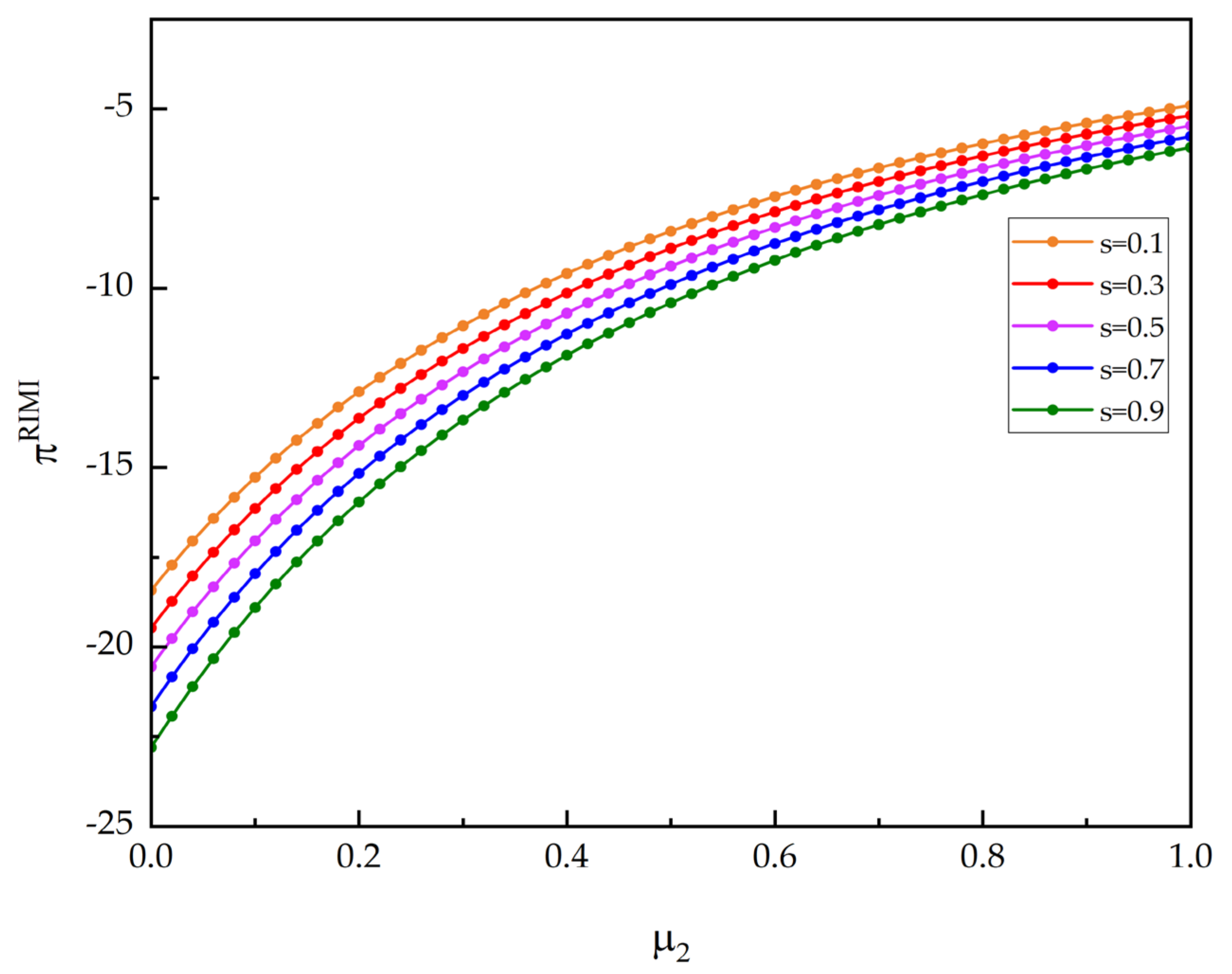 Systems 11 00094 g006 550
