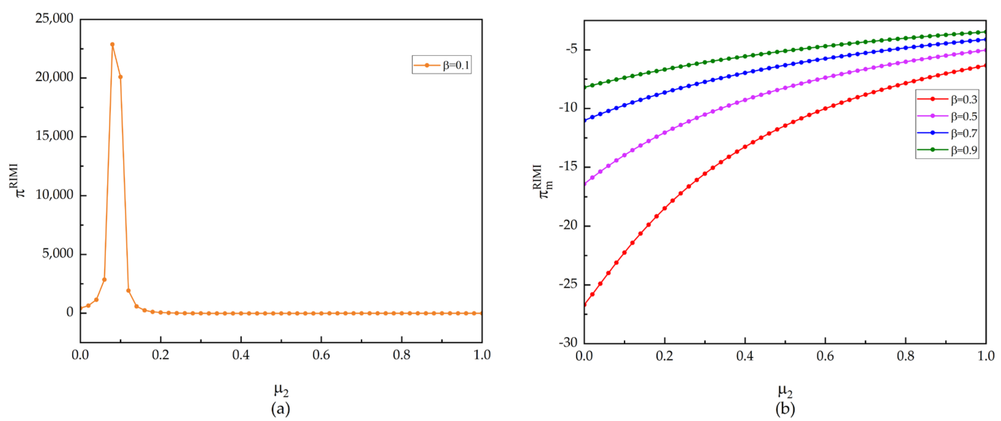 Systems 11 00094 g008 550