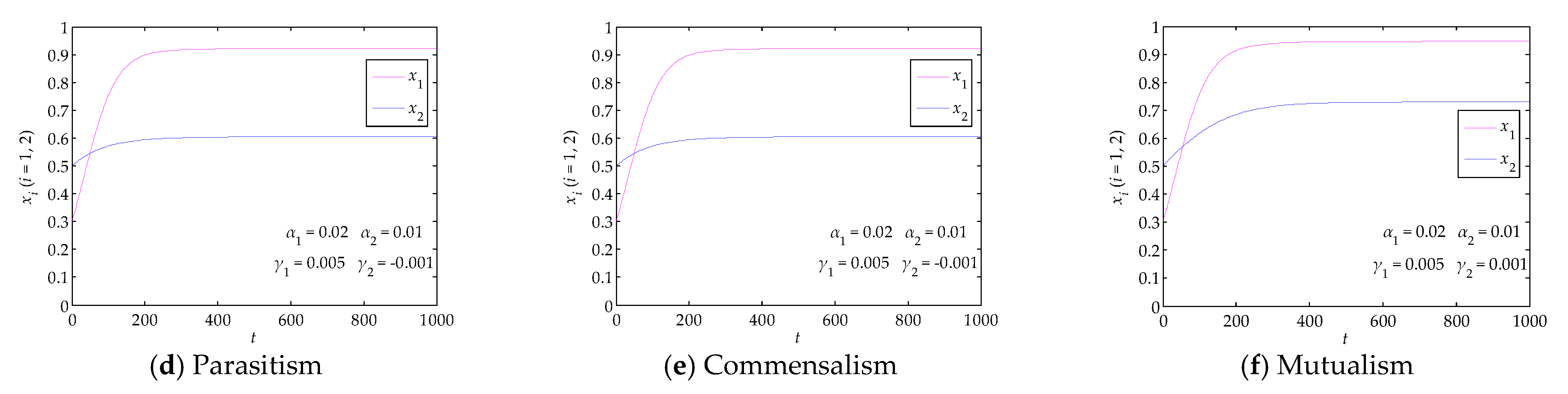 Systems 11 00095 g006b