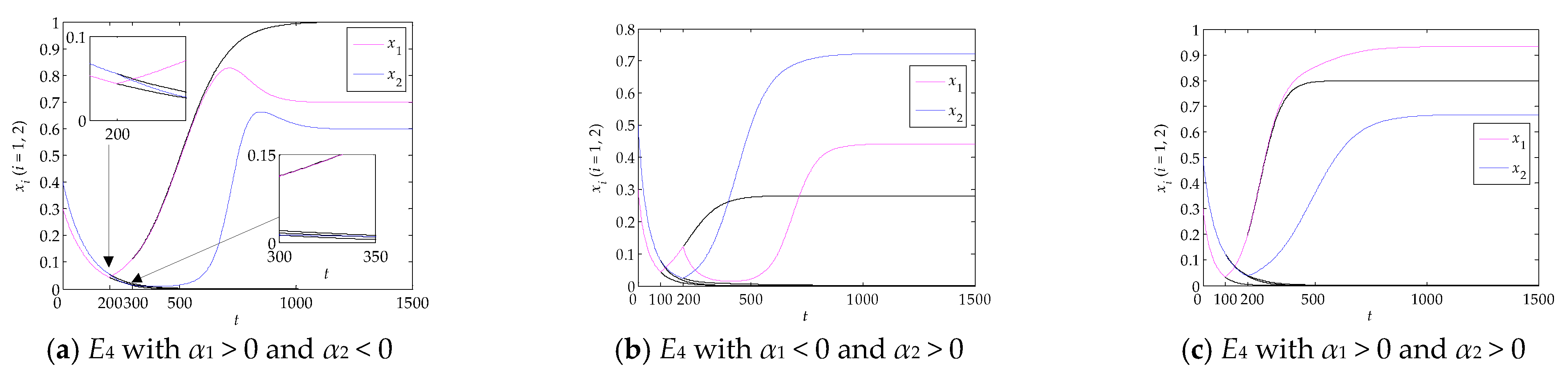 Systems 11 00095 g009