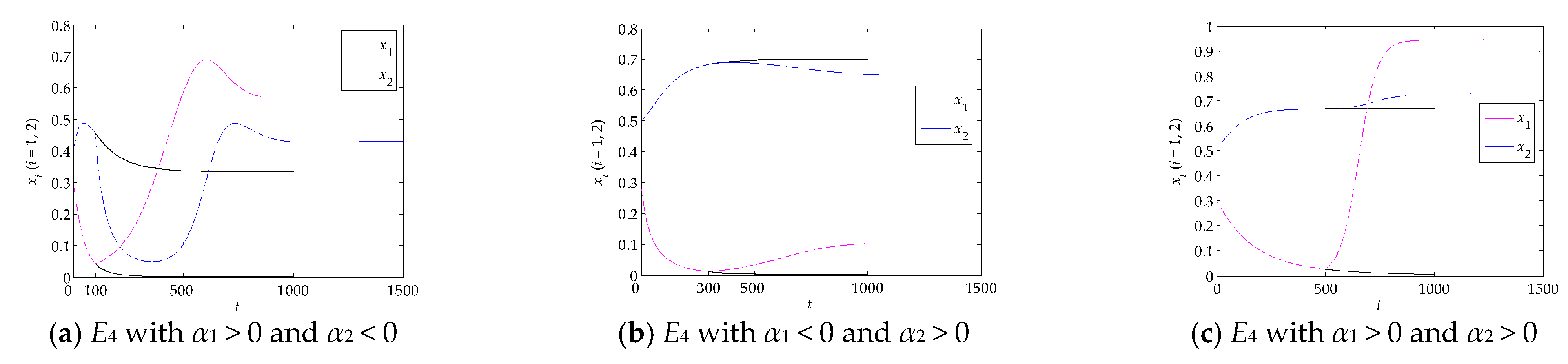 Systems 11 00095 g010