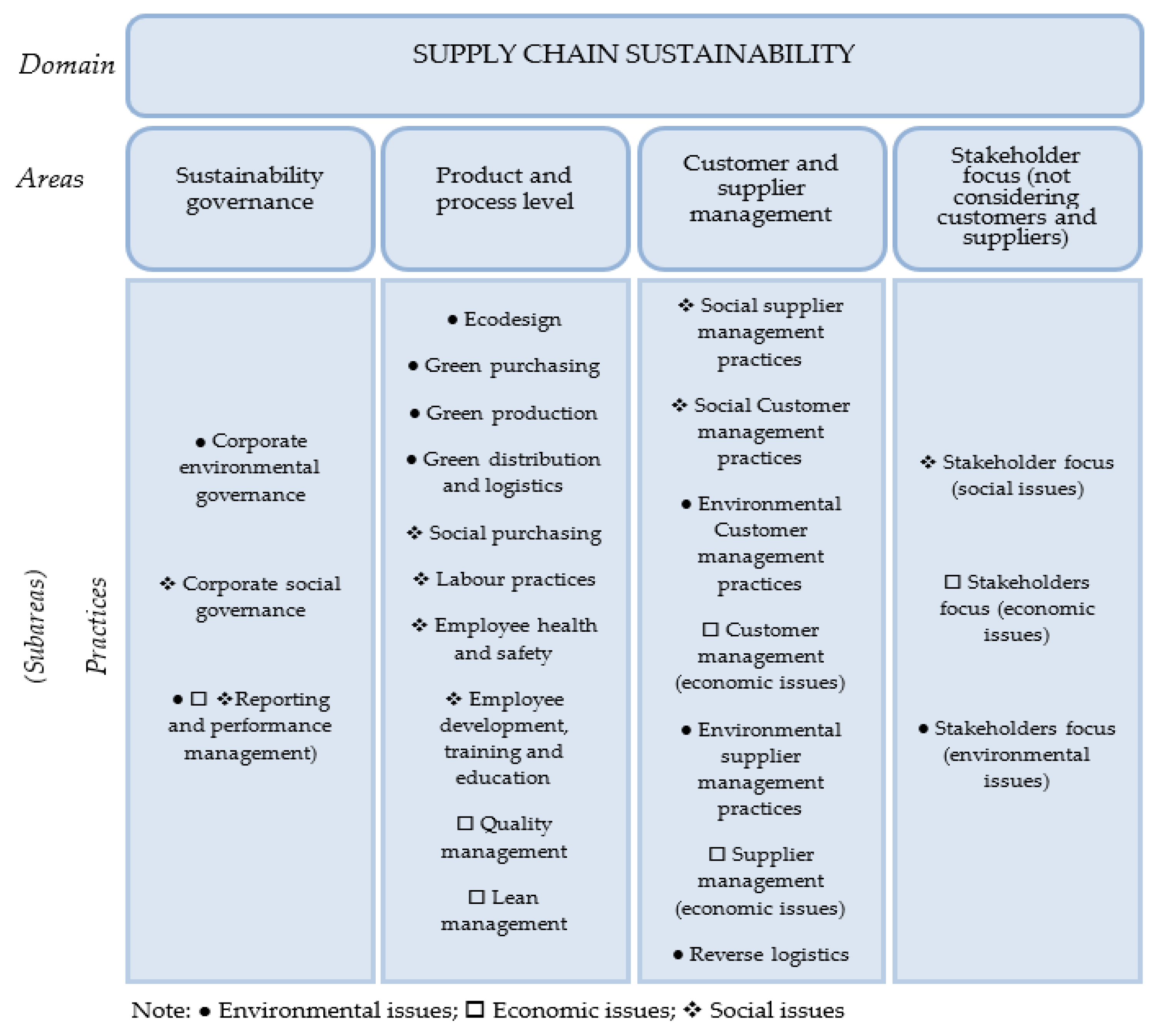Systems 11 00098 g003 Systems 11 00098 g003