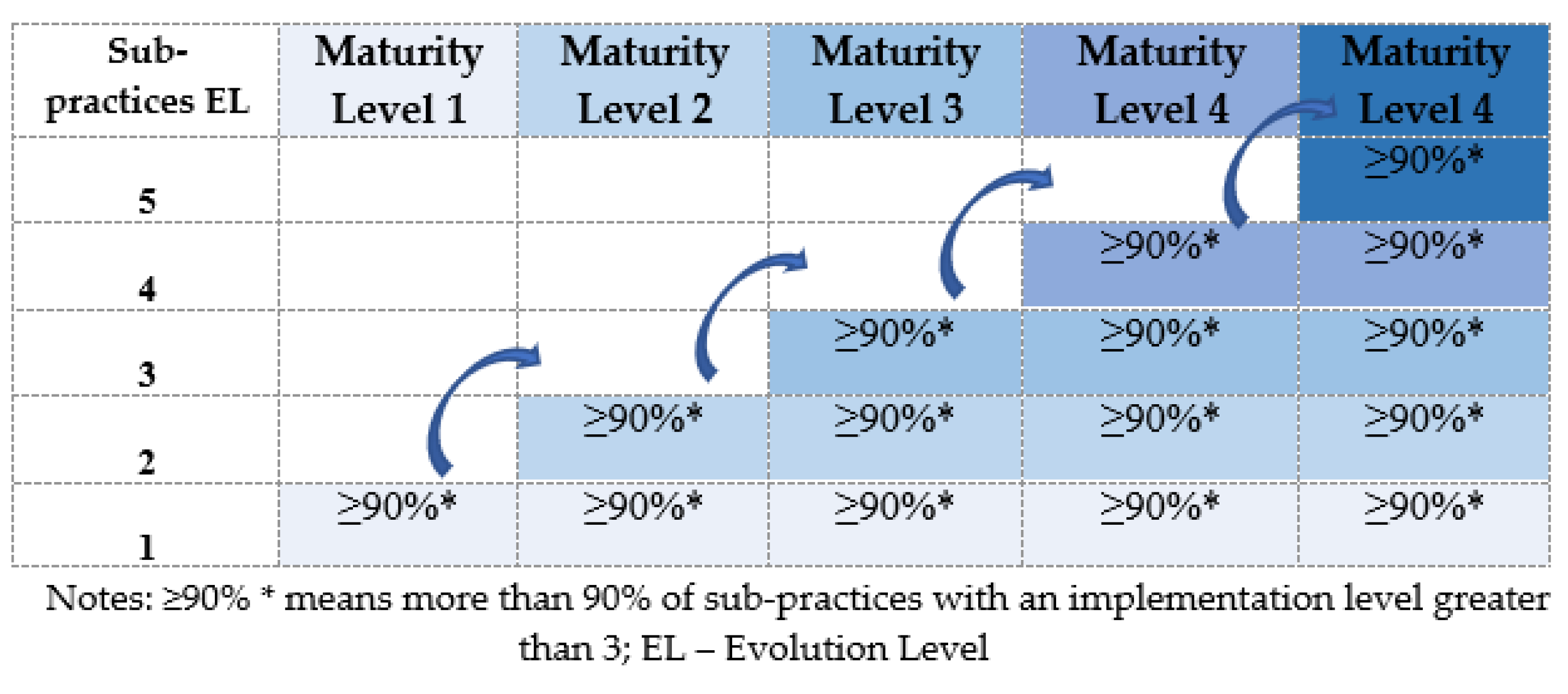 Systems 11 00098 g005 Systems 11 00098 g005