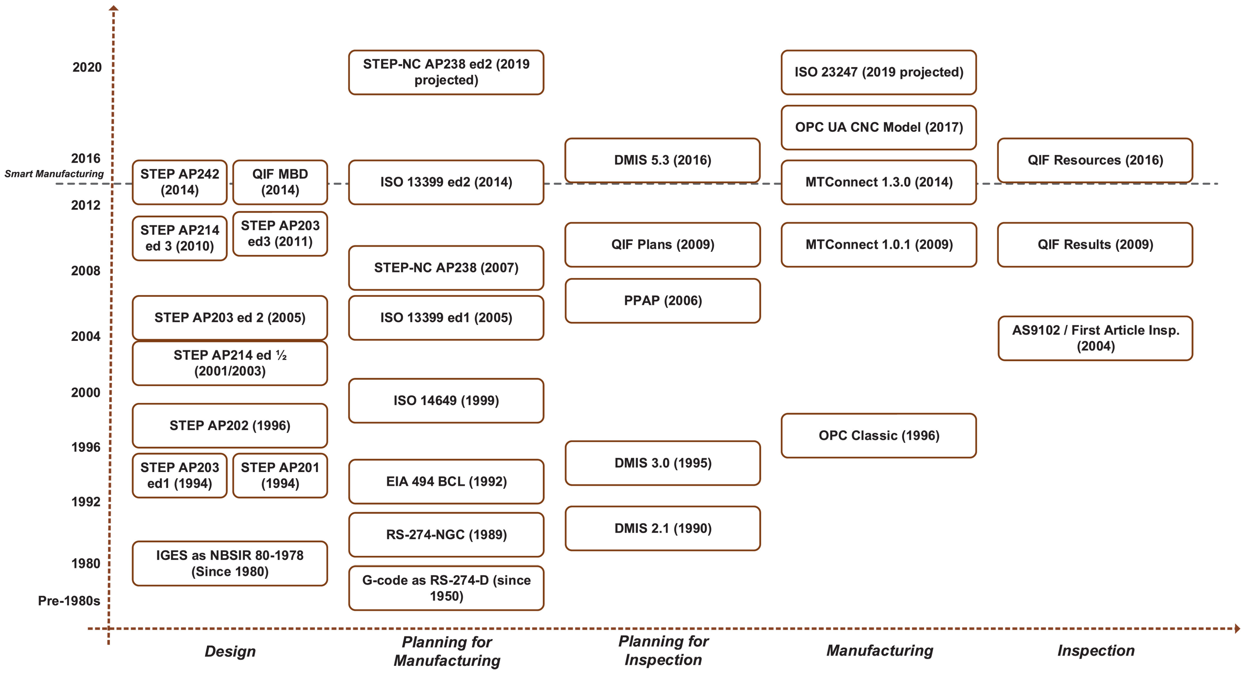 Systems 11 00099 g002