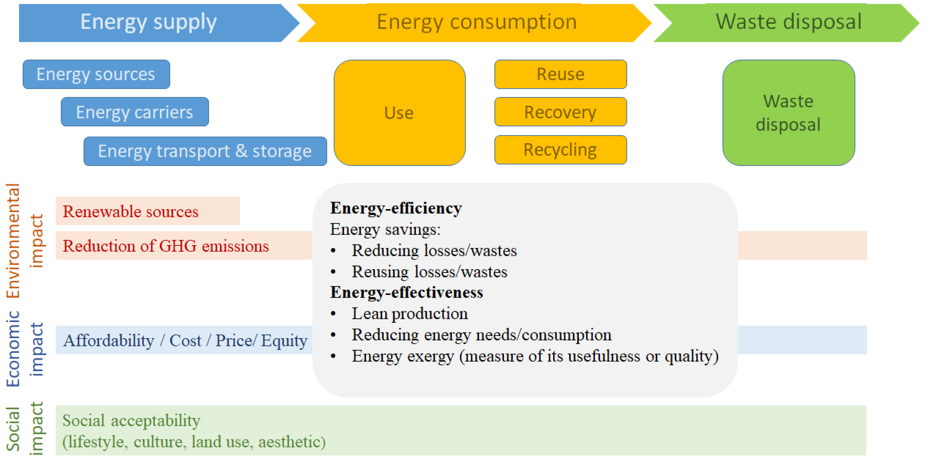 Systems 11 00100 g002 550