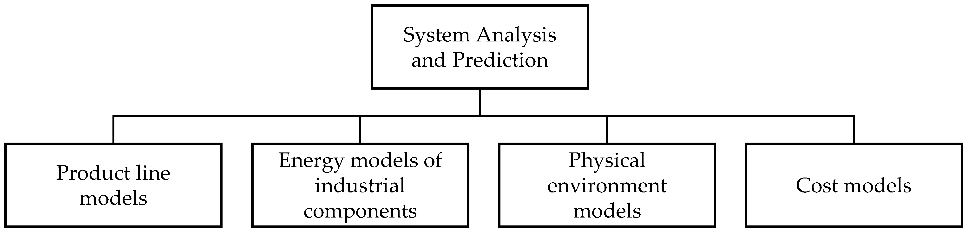 Systems 11 00100 g003 550
