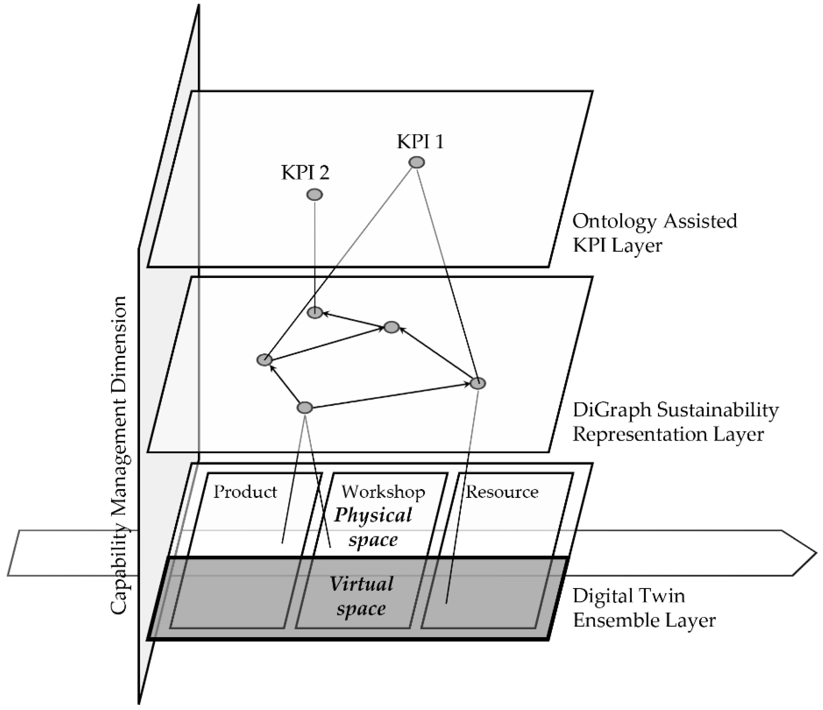Systems 11 00100 g004 550