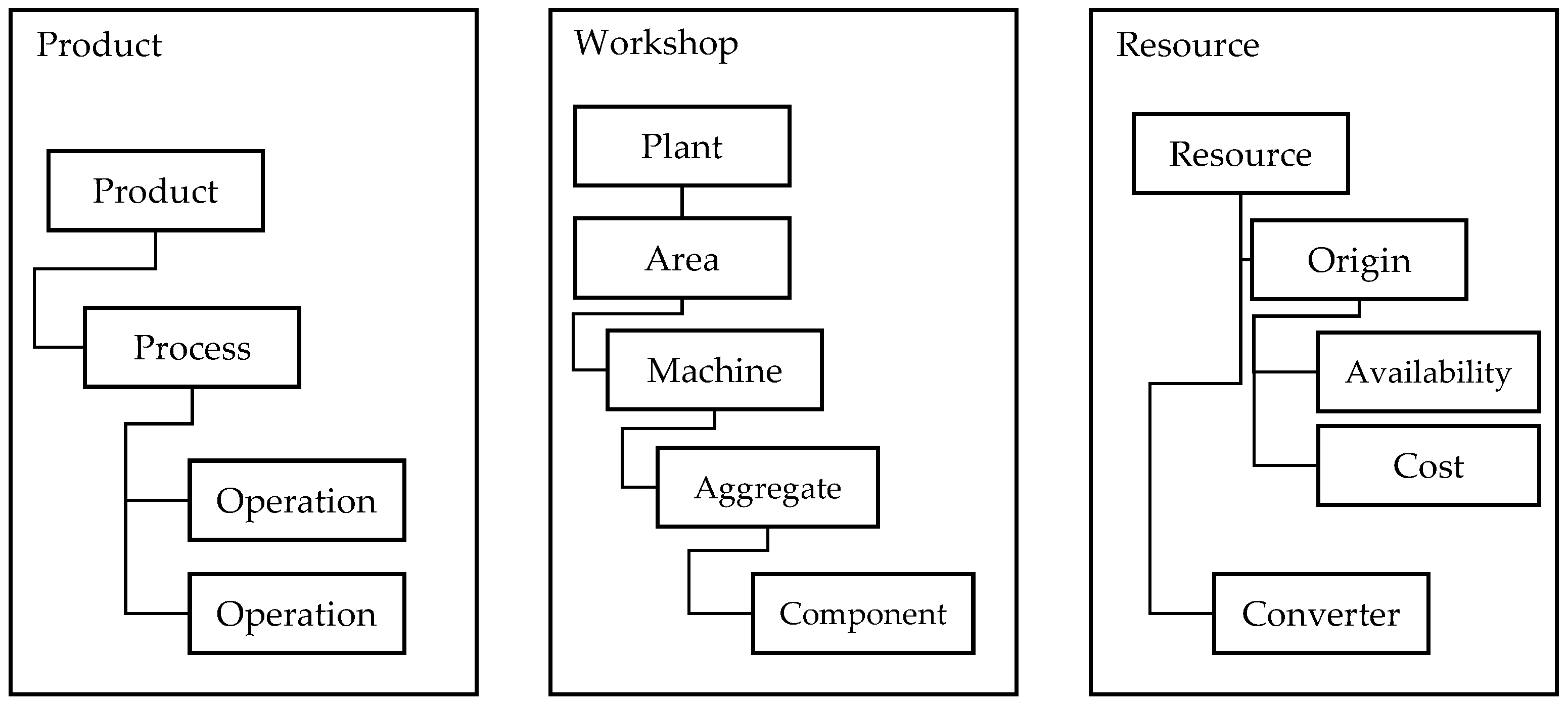 Systems 11 00100 g007 550