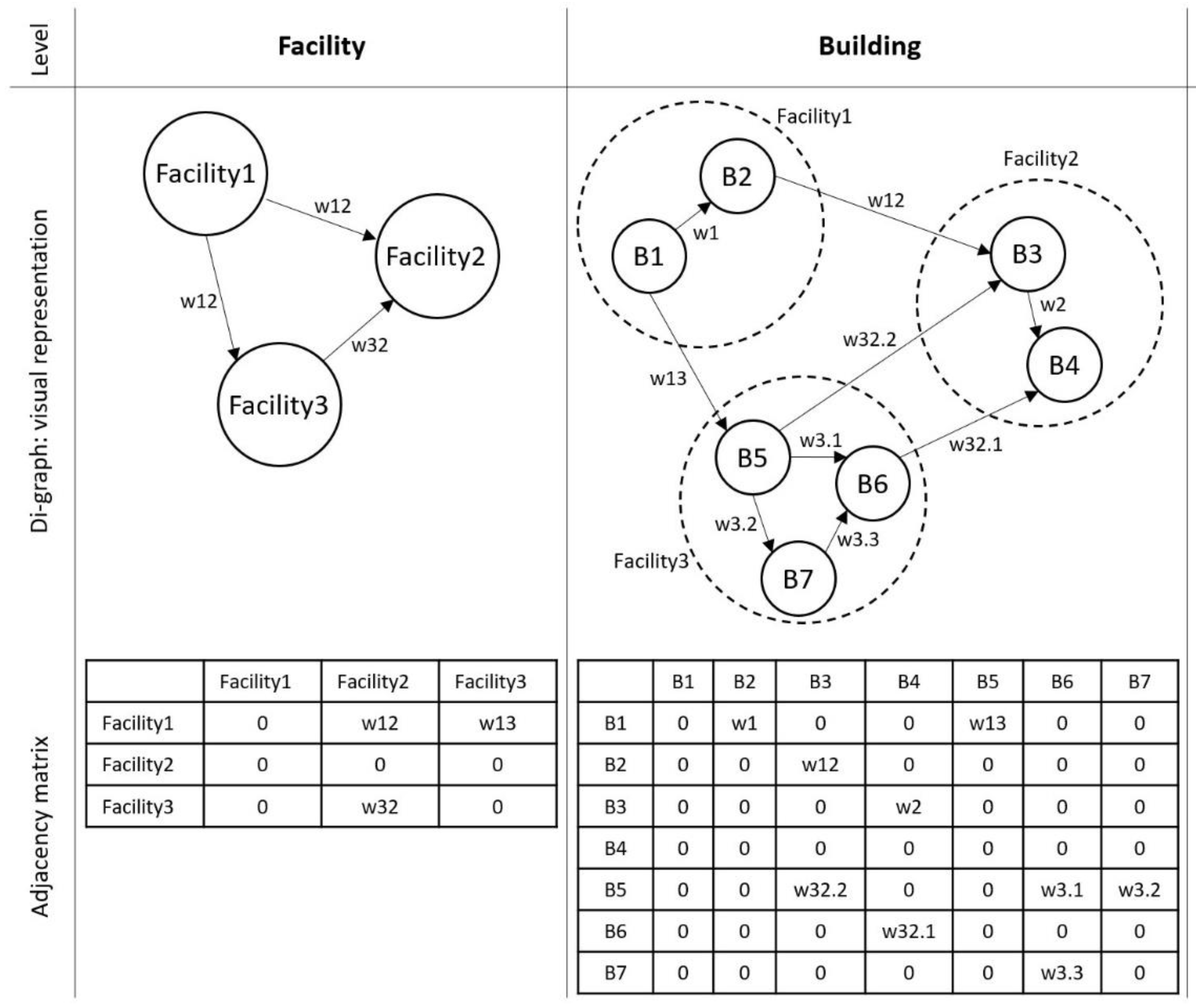 Systems 11 00100 g008 550