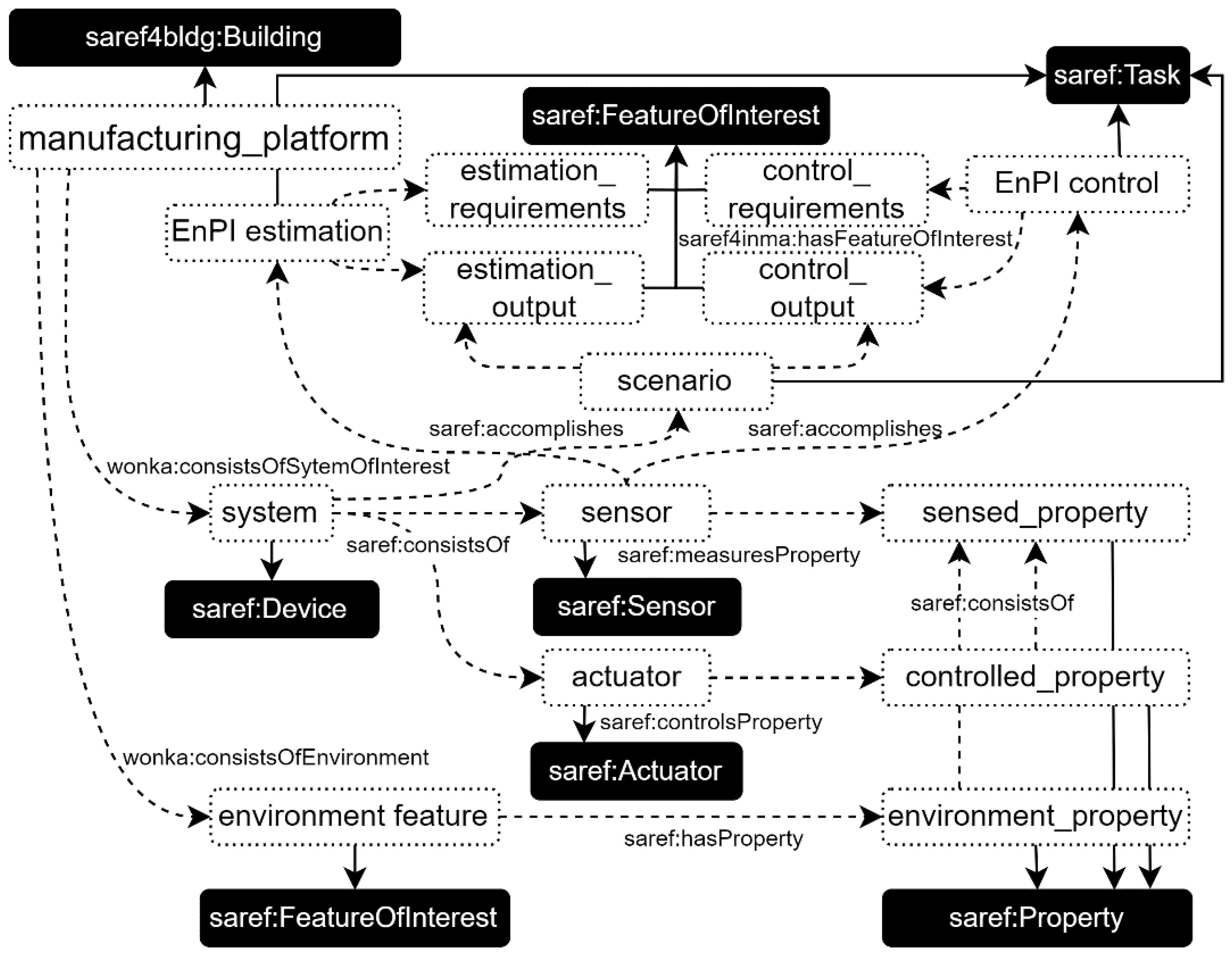 Systems 11 00100 g009a 550