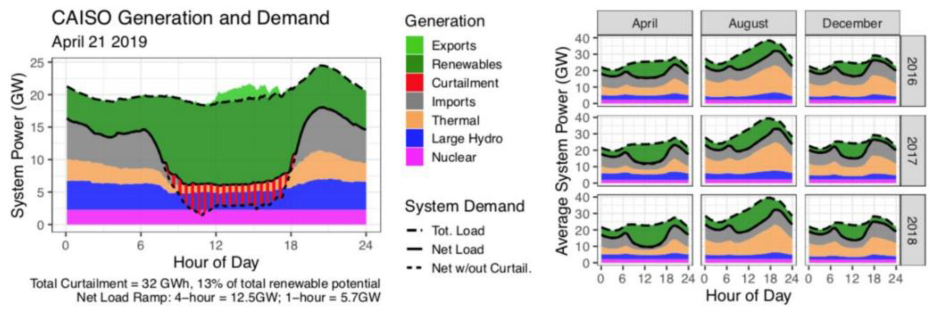 Systems 11 00100 g010 550