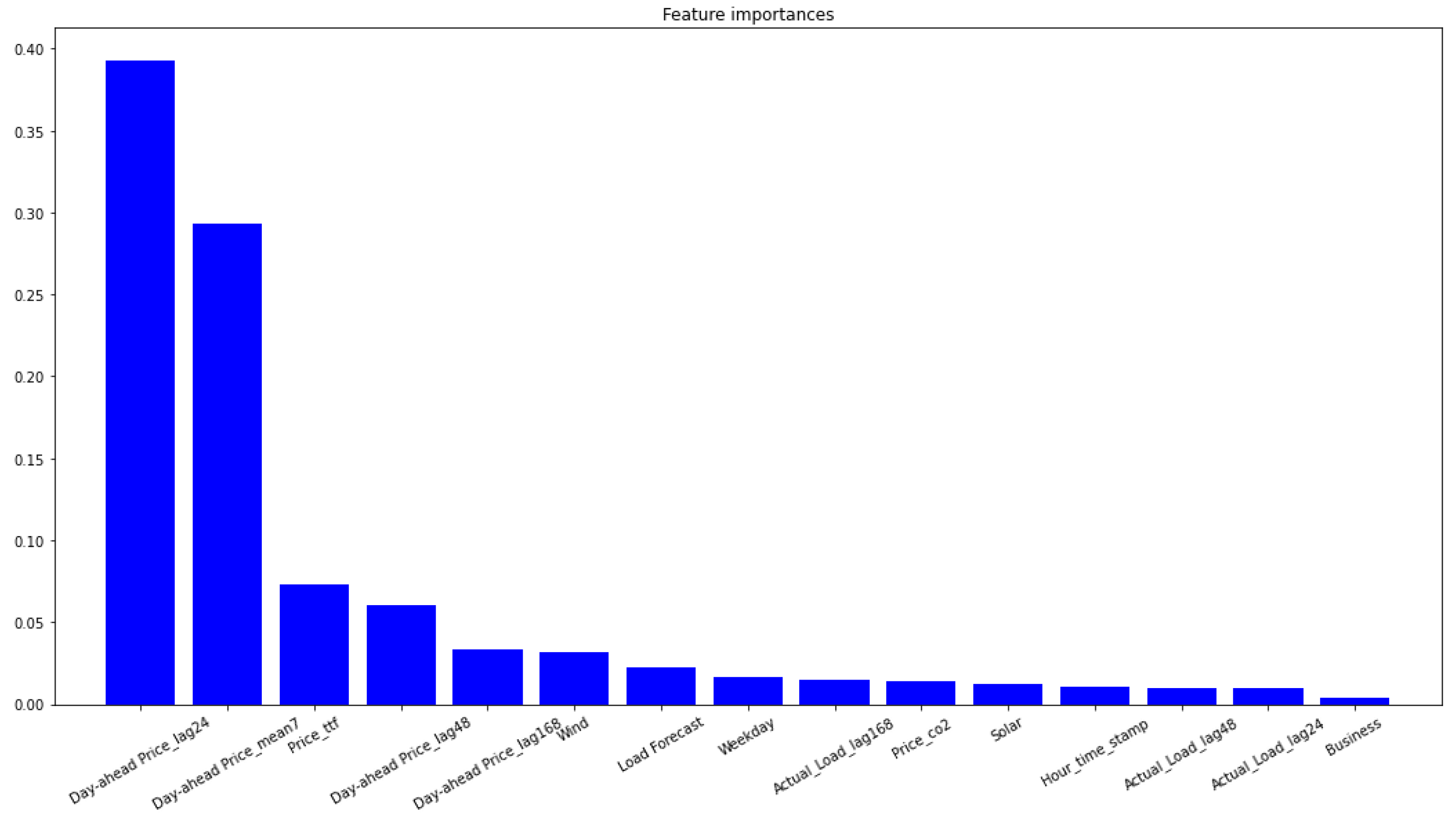 Systems 11 00100 g011 550