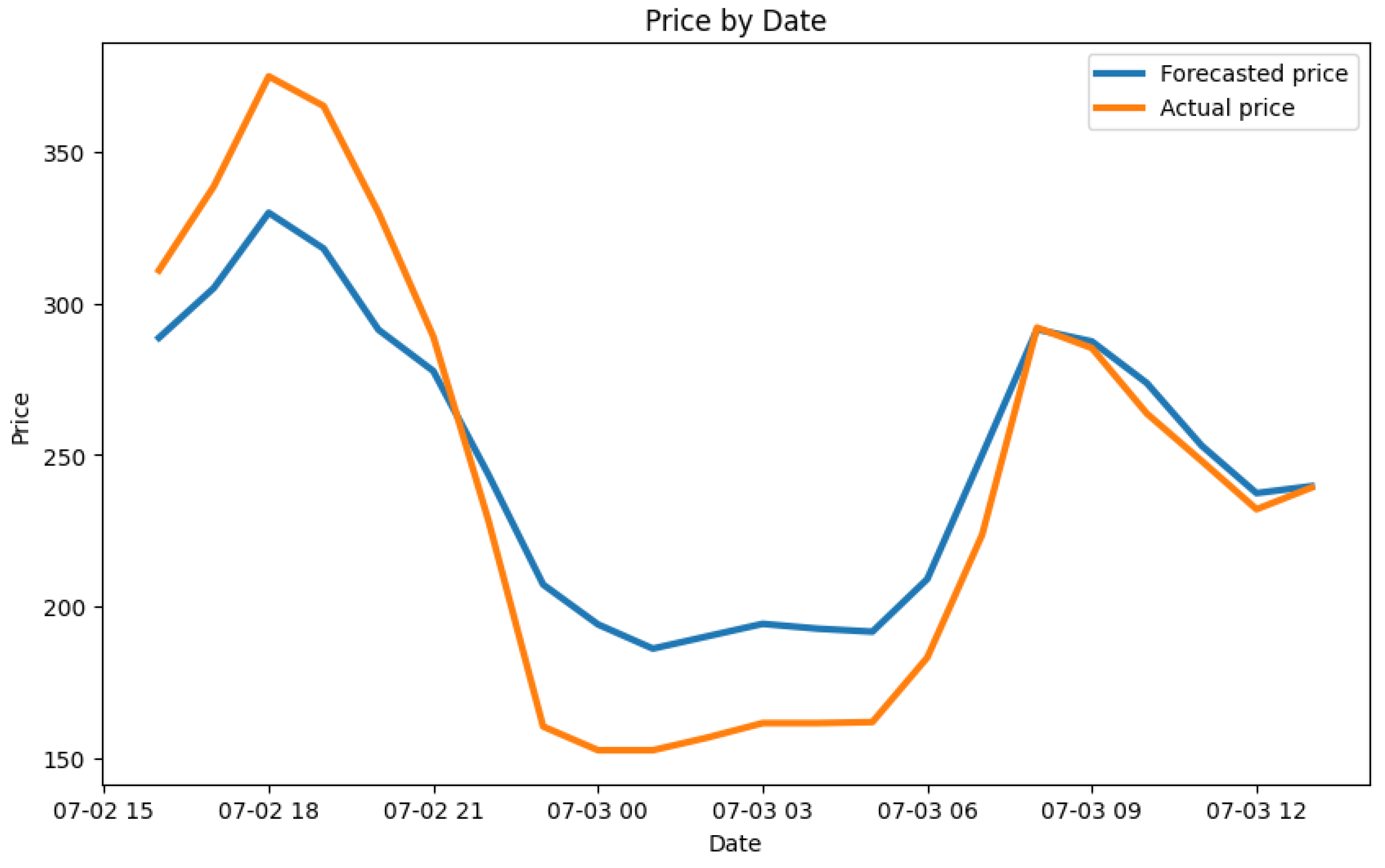 Systems 11 00100 g012 550