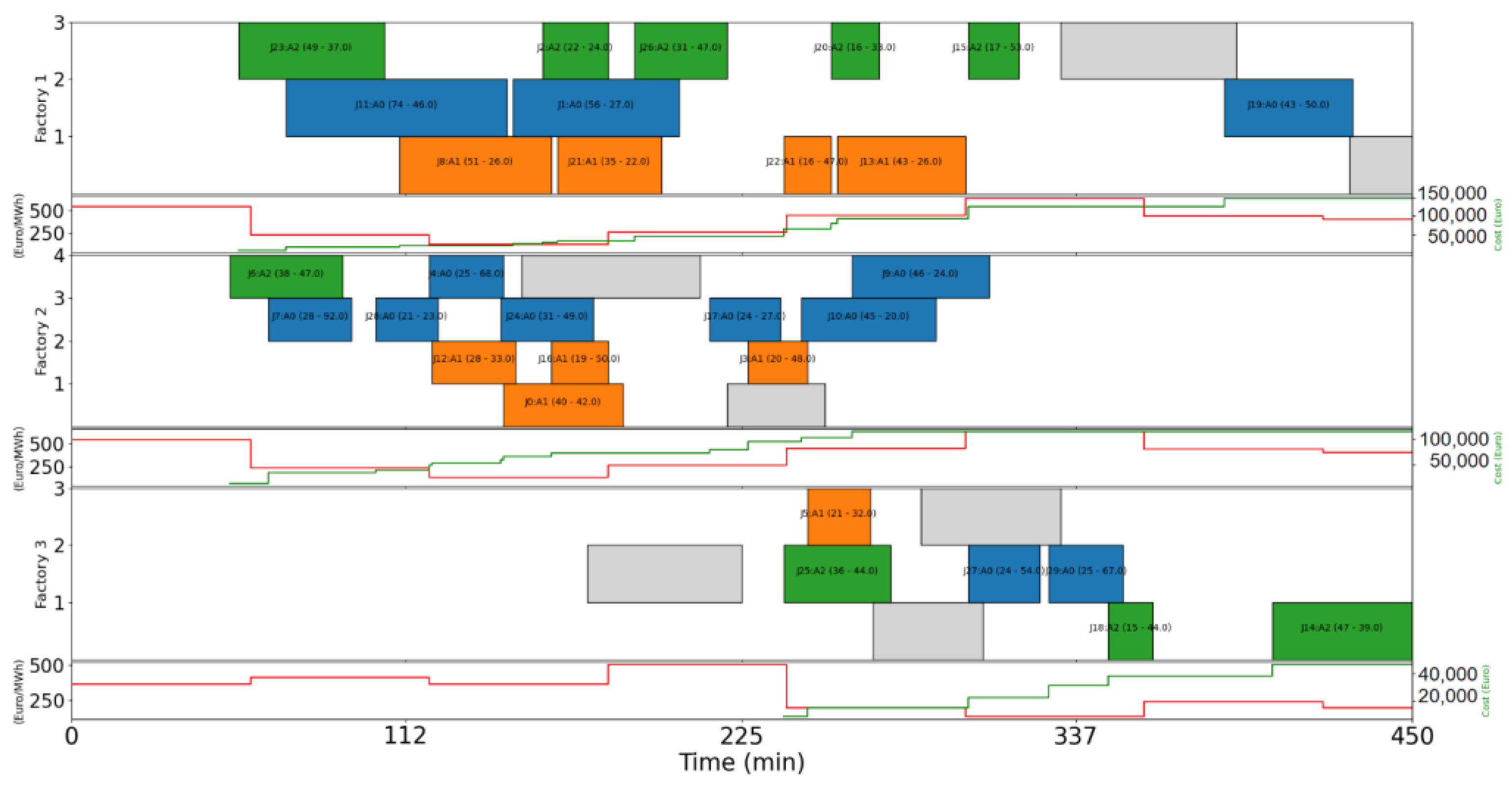 Systems 11 00100 g013 550