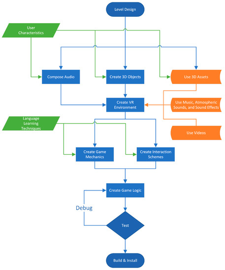 Program Virtual Level Can Nonliterates Interact as Easily as Literates with a Virtual Reality ...
