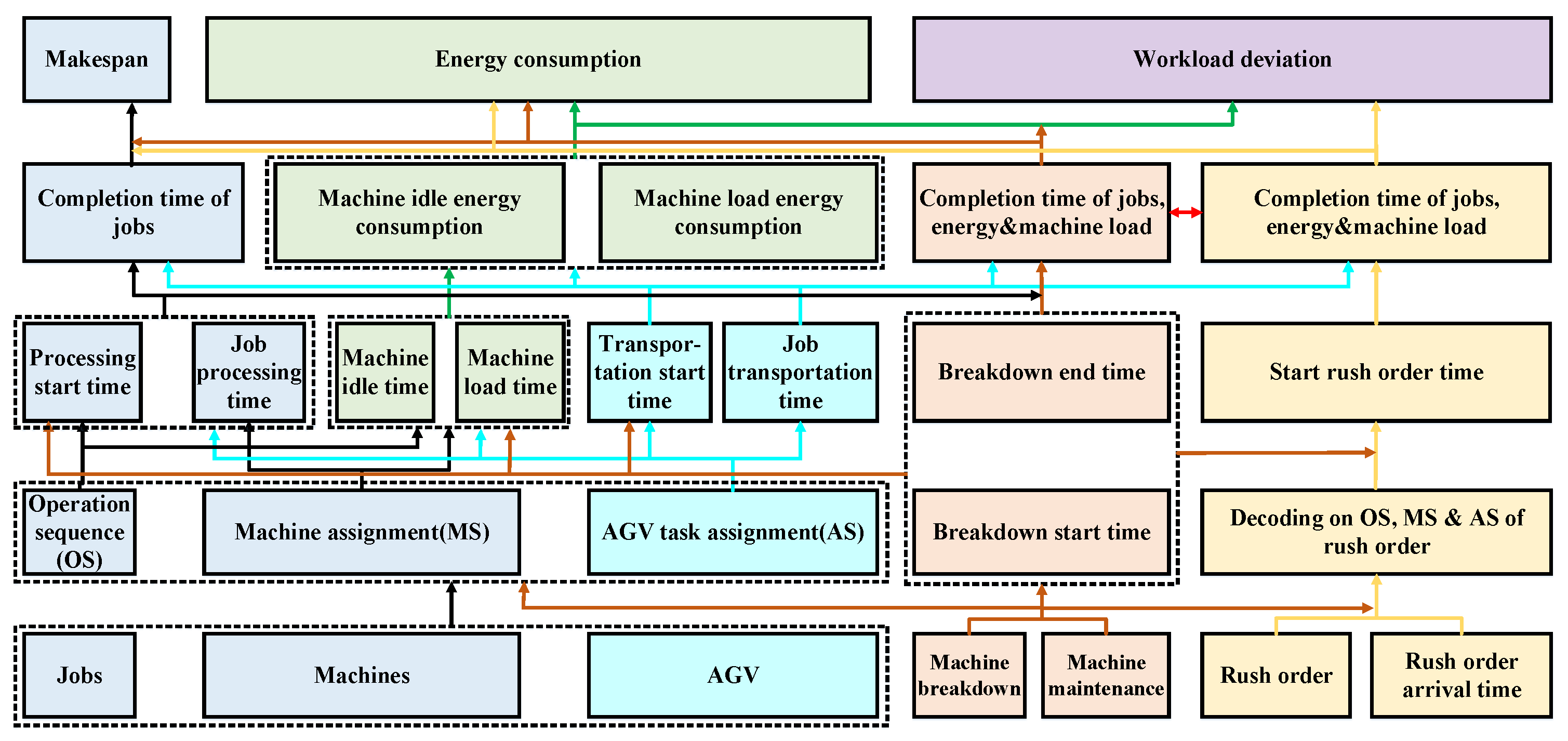 Systems 11 00103 g002