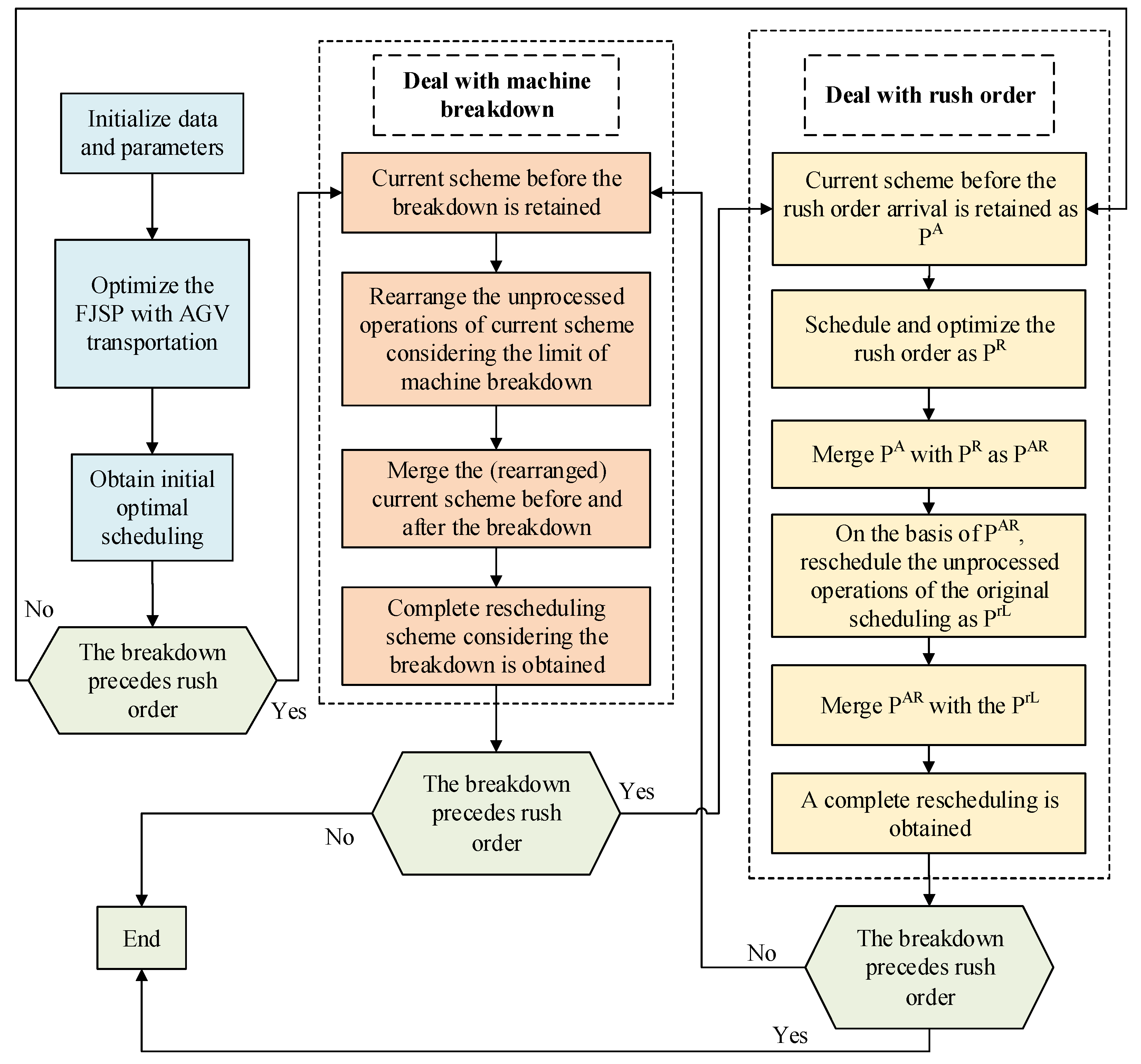 Systems 11 00103 g003